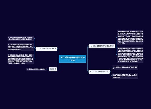 2022青苗费补偿标准是怎样的