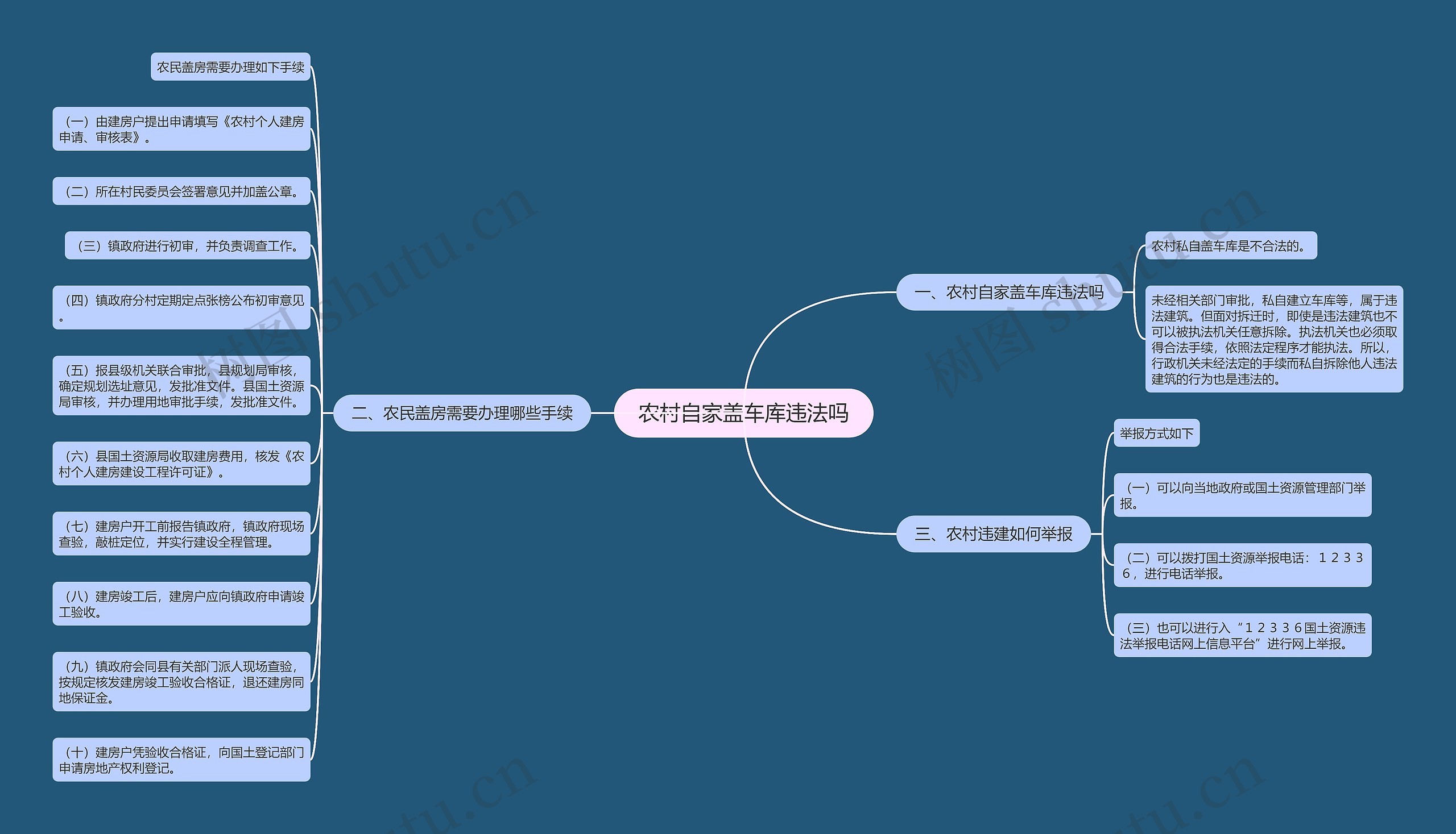 农村自家盖车库违法吗