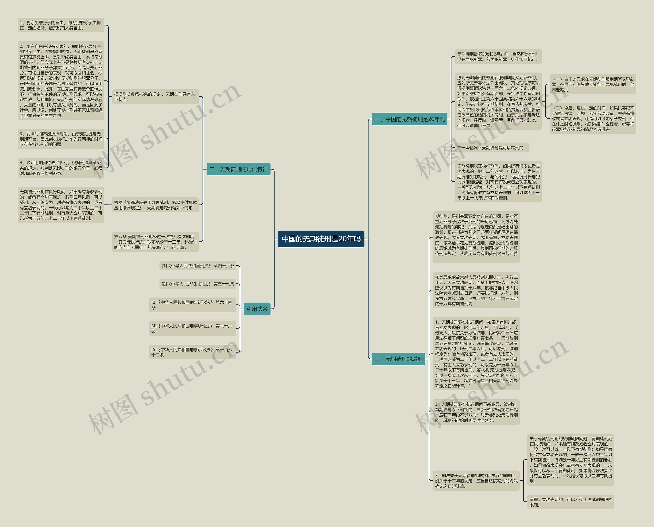 中国的无期徒刑是20年吗思维导图