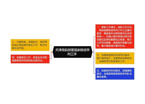 天津高院部署国家赔偿审判工作 