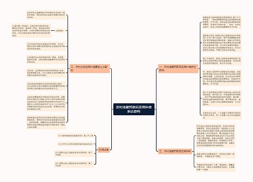 农村违建罚款后还用补偿拆迁款吗