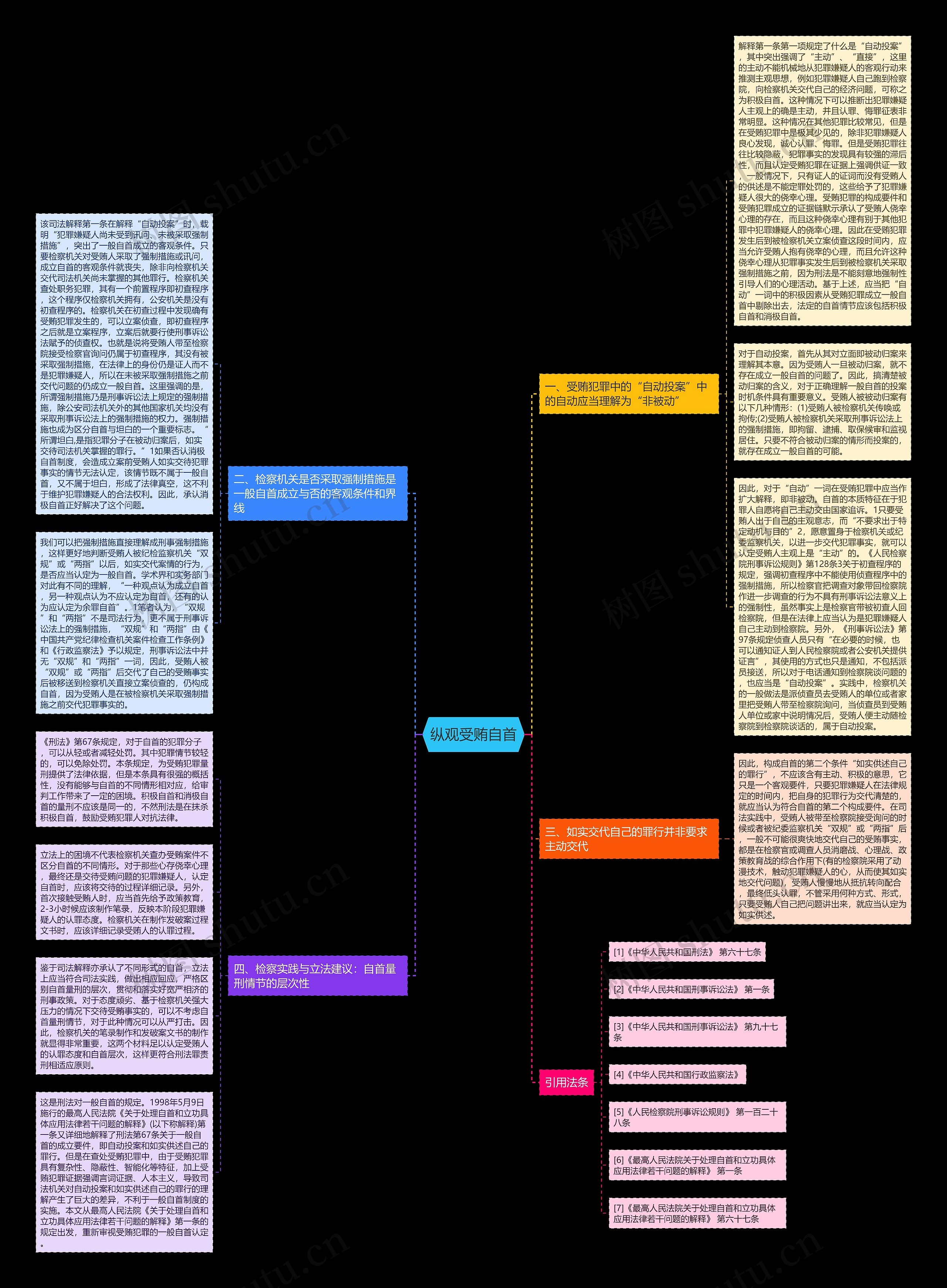纵观受贿自首思维导图