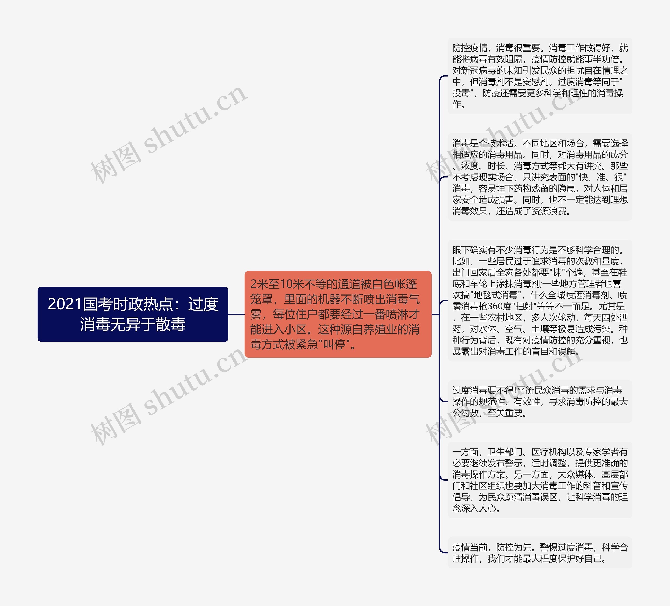 2021国考时政热点：过度消毒无异于散毒