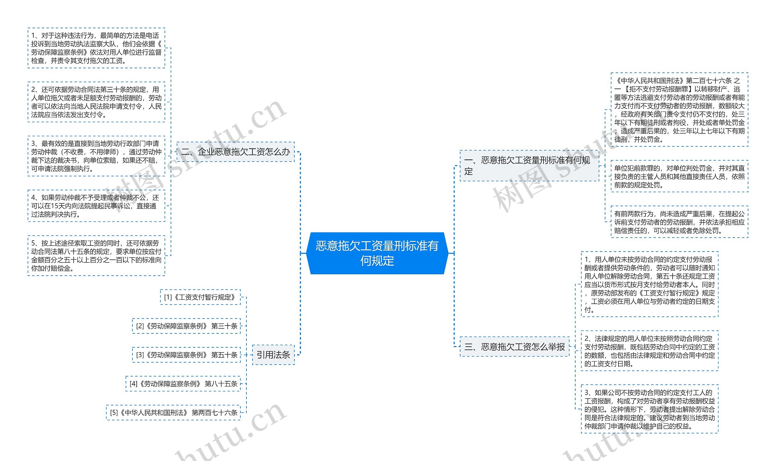 恶意拖欠工资量刑标准有何规定 恶意拖欠工资量刑标准有何规定
