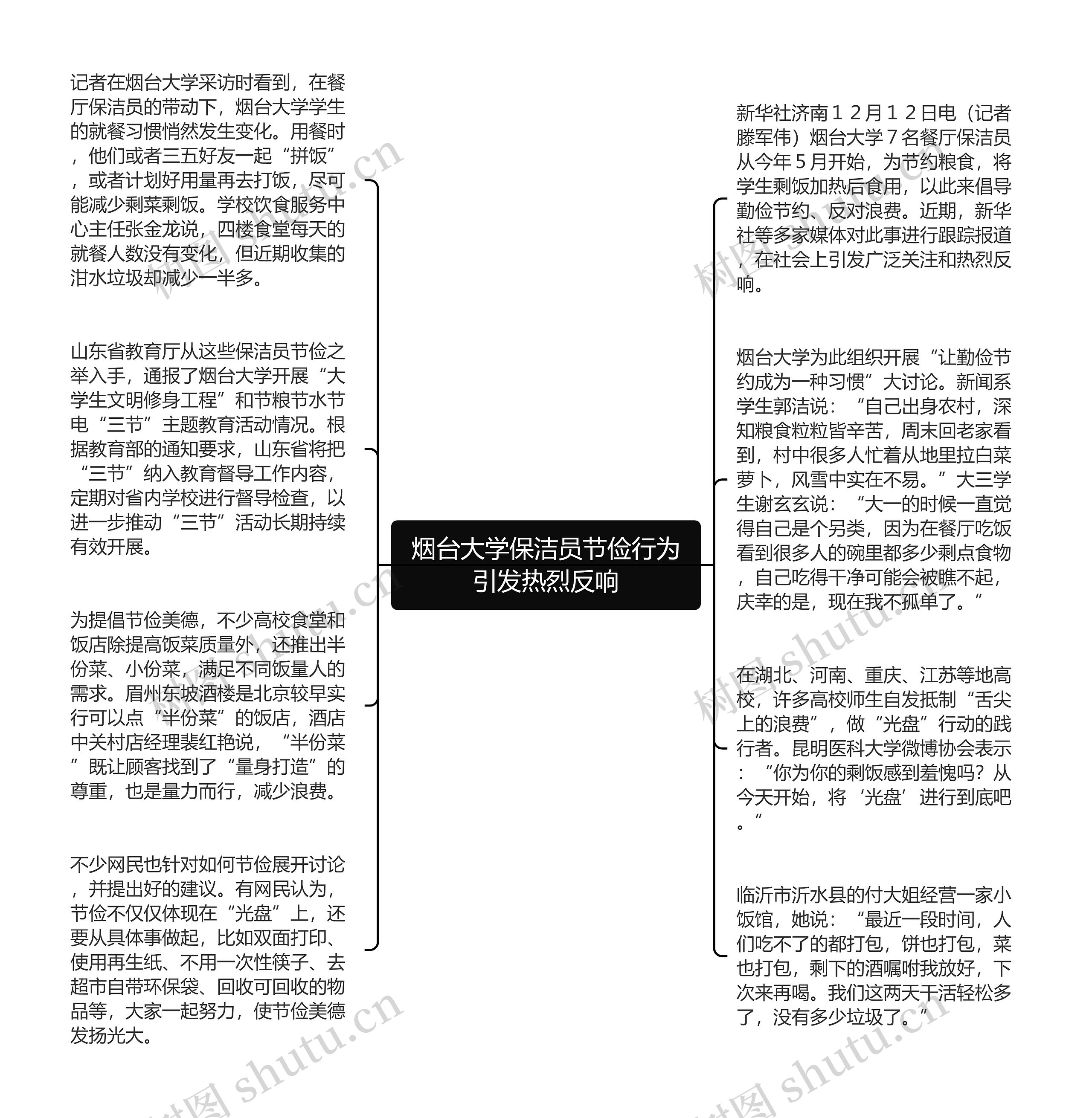 烟台大学保洁员节俭行为引发热烈反响思维导图