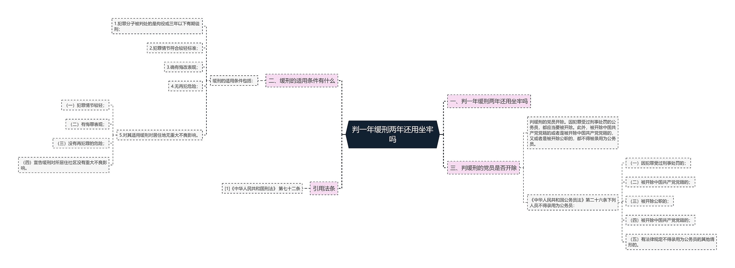 判一年缓刑两年还用坐牢吗