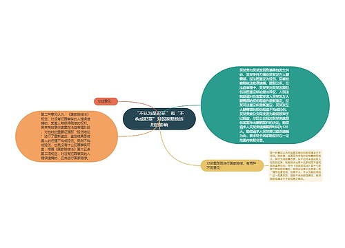 “不认为是犯罪'”和“不构成犯罪”对国家赔偿适用的影响