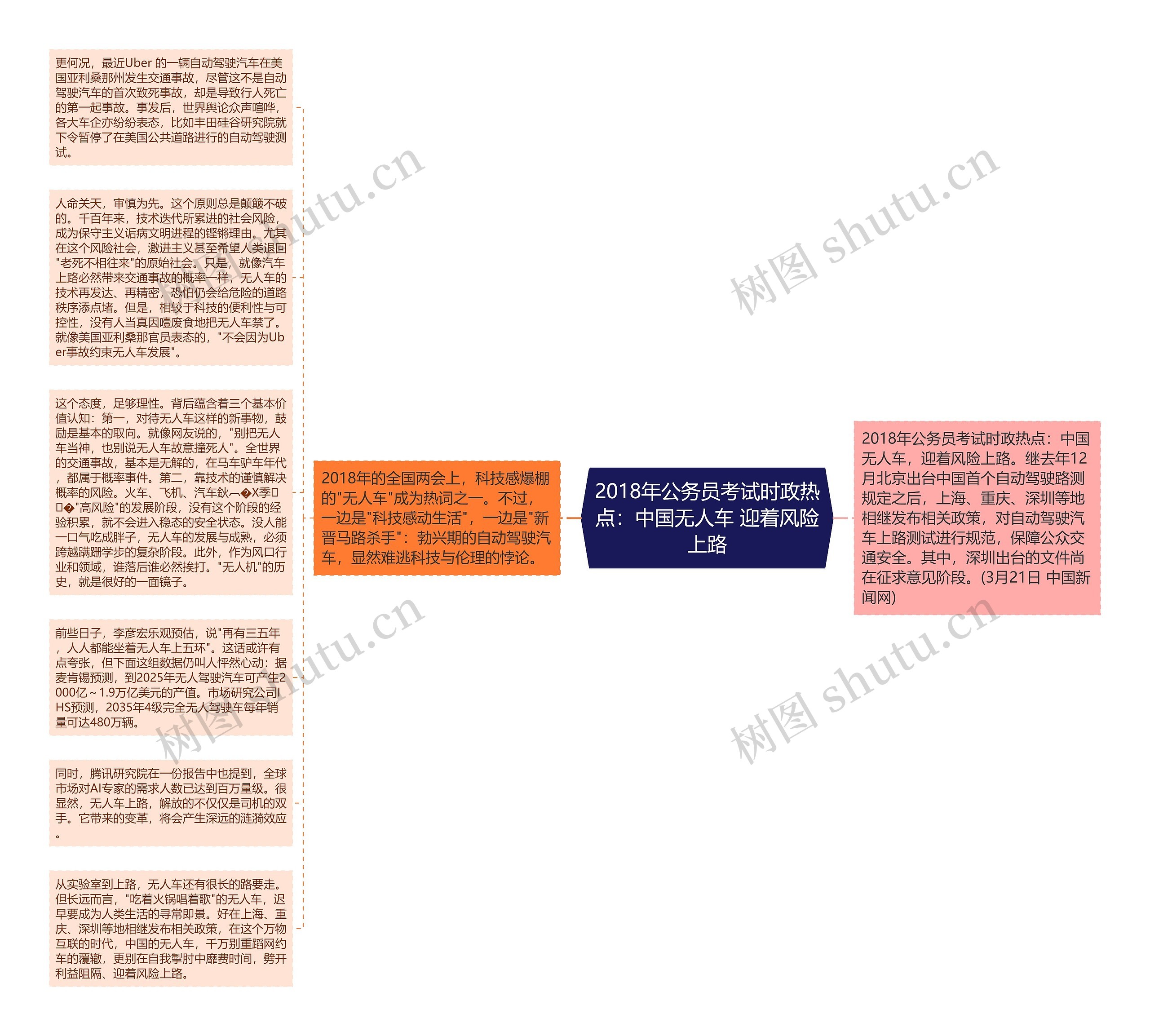 2018年公务员考试时政热点：中国无人车 迎着风险上路