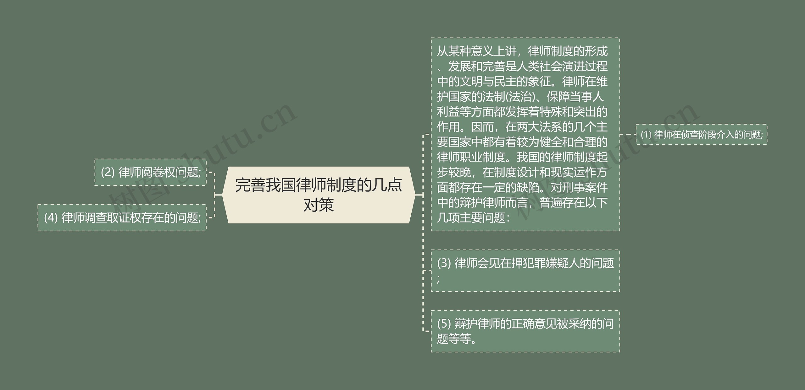 完善我国律师制度的几点对策
