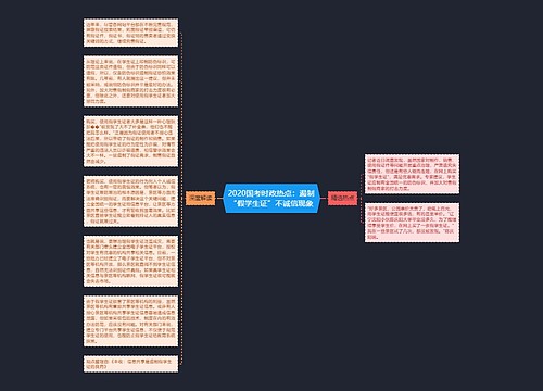 2020国考时政热点：遏制“假学生证”不诚信现象