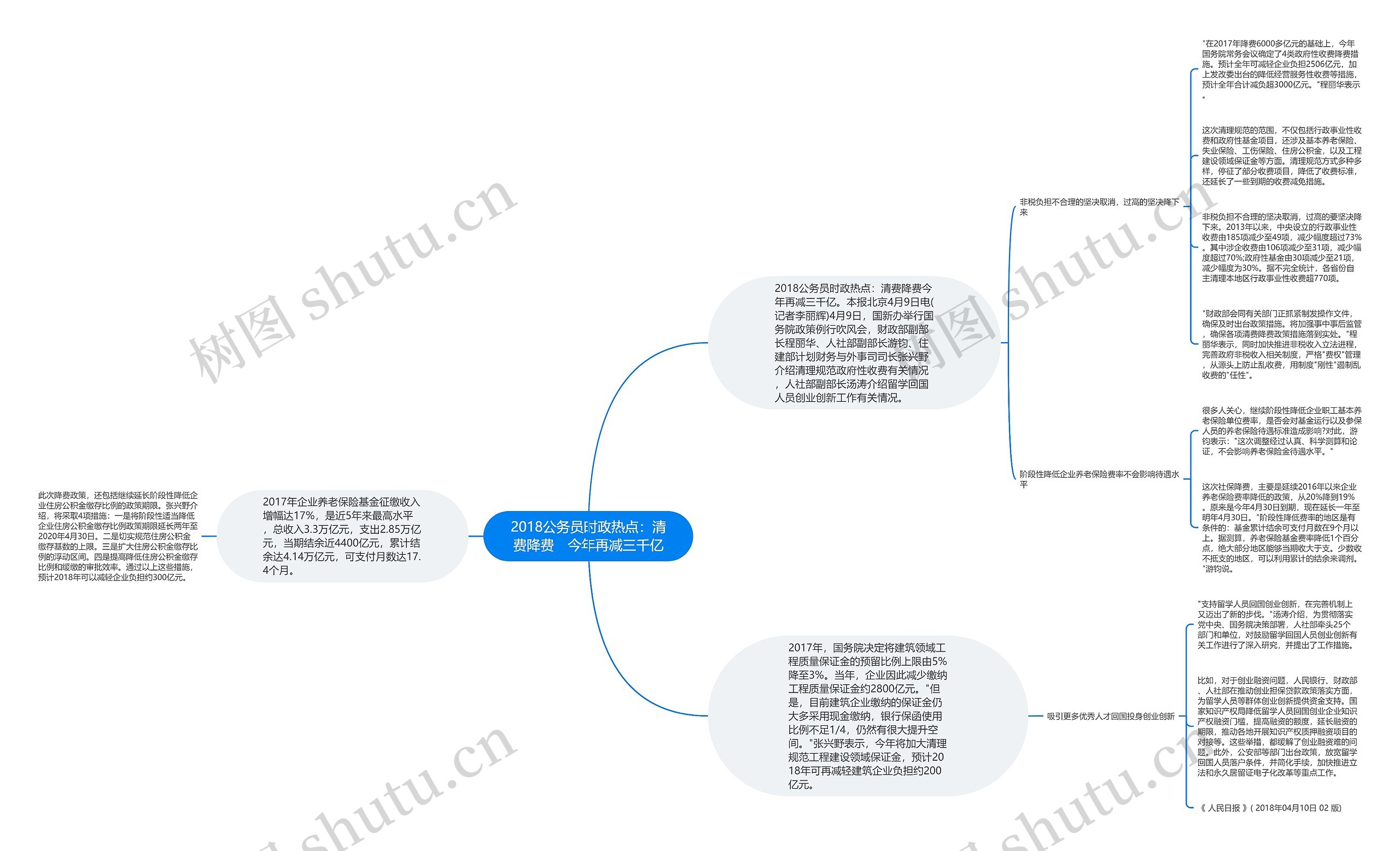 2018公务员时政热点：清费降费　今年再减三千亿