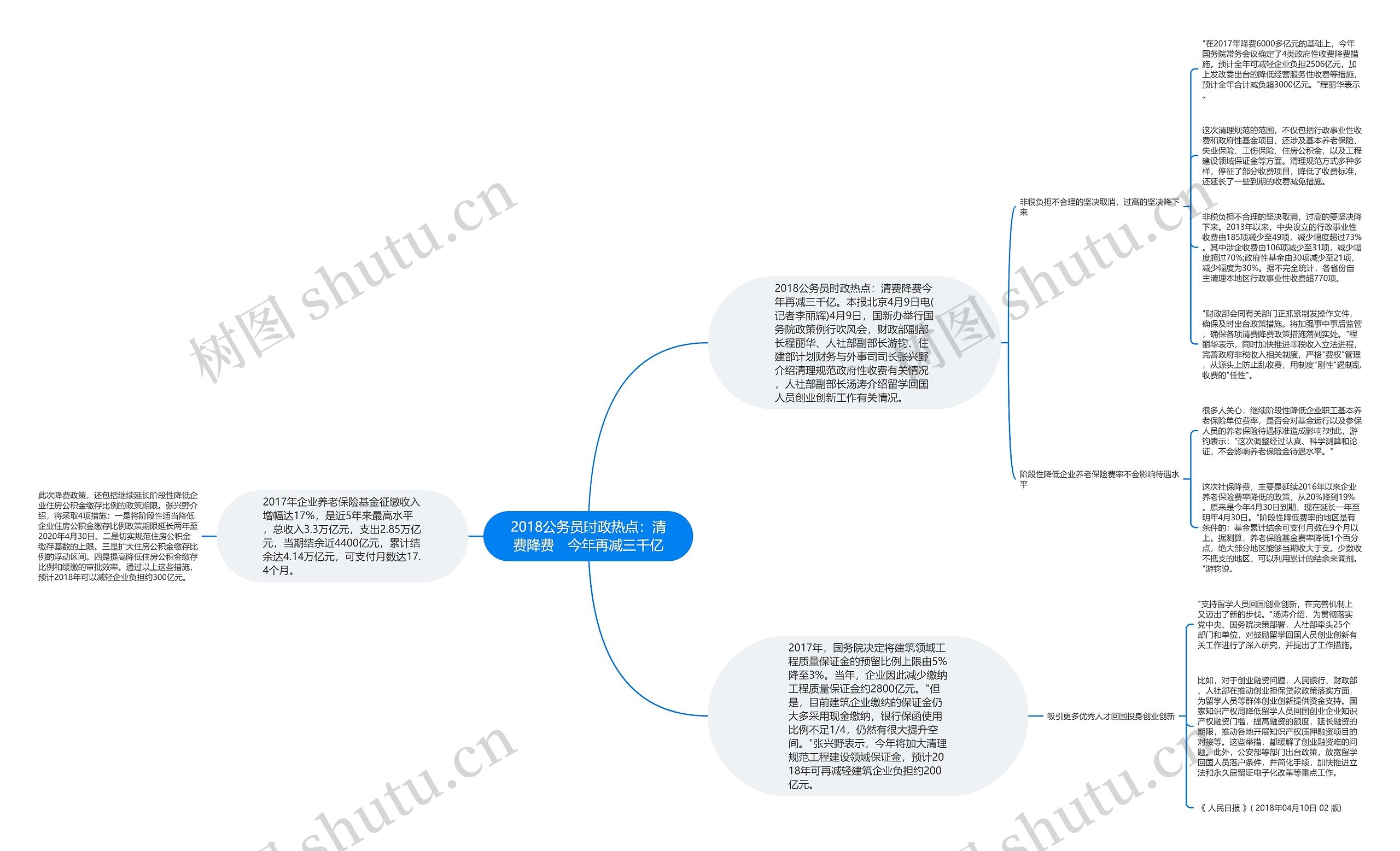 2018公务员时政热点:清费降费 今年再减三千亿 2018公务员时政热点:清费降费 今年再减三千亿