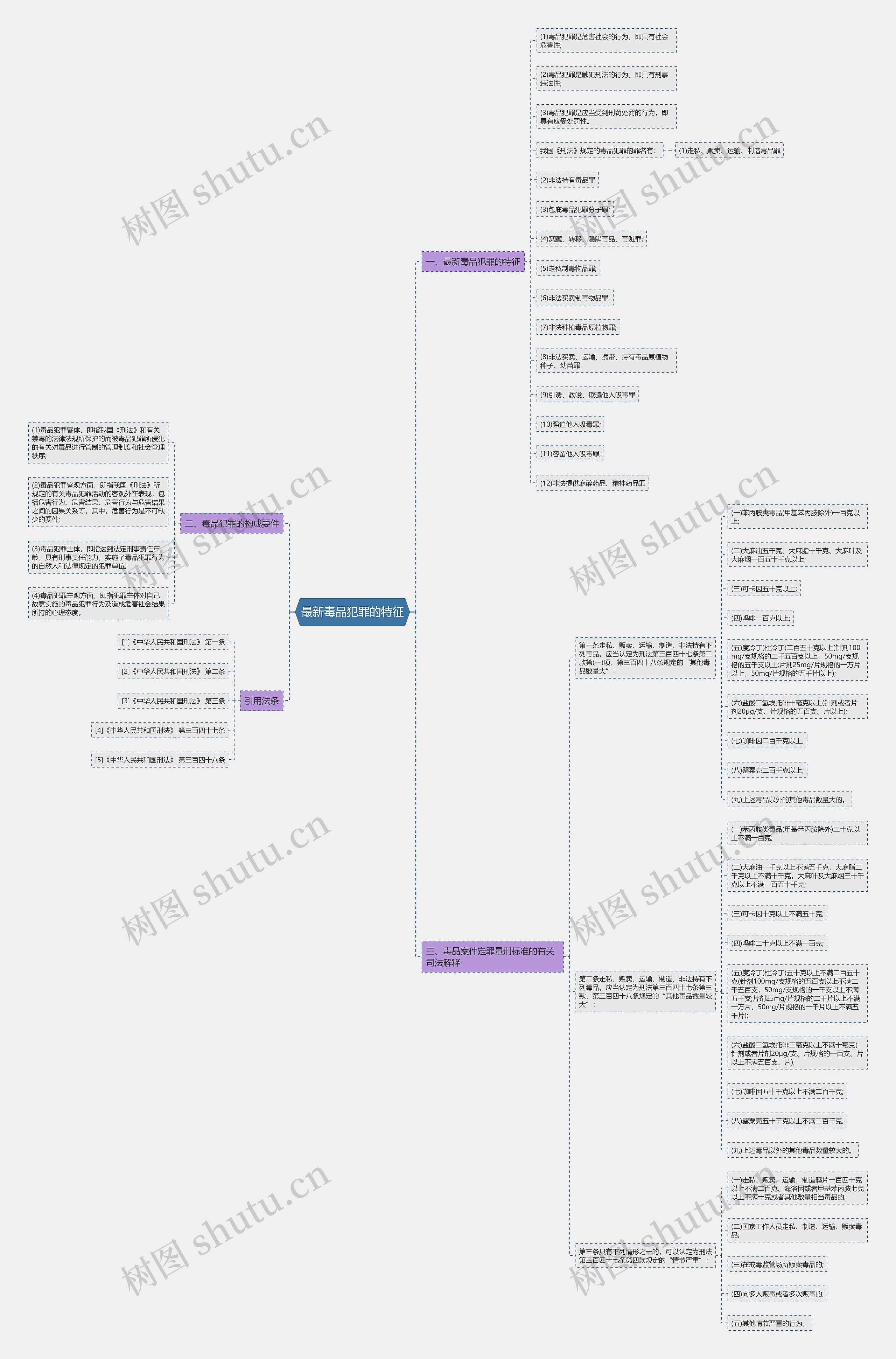最新毒品犯罪的特征 最新毒品犯罪的特征