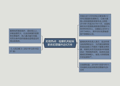 时政热点：检察机关起诉职务犯罪案件近6万件