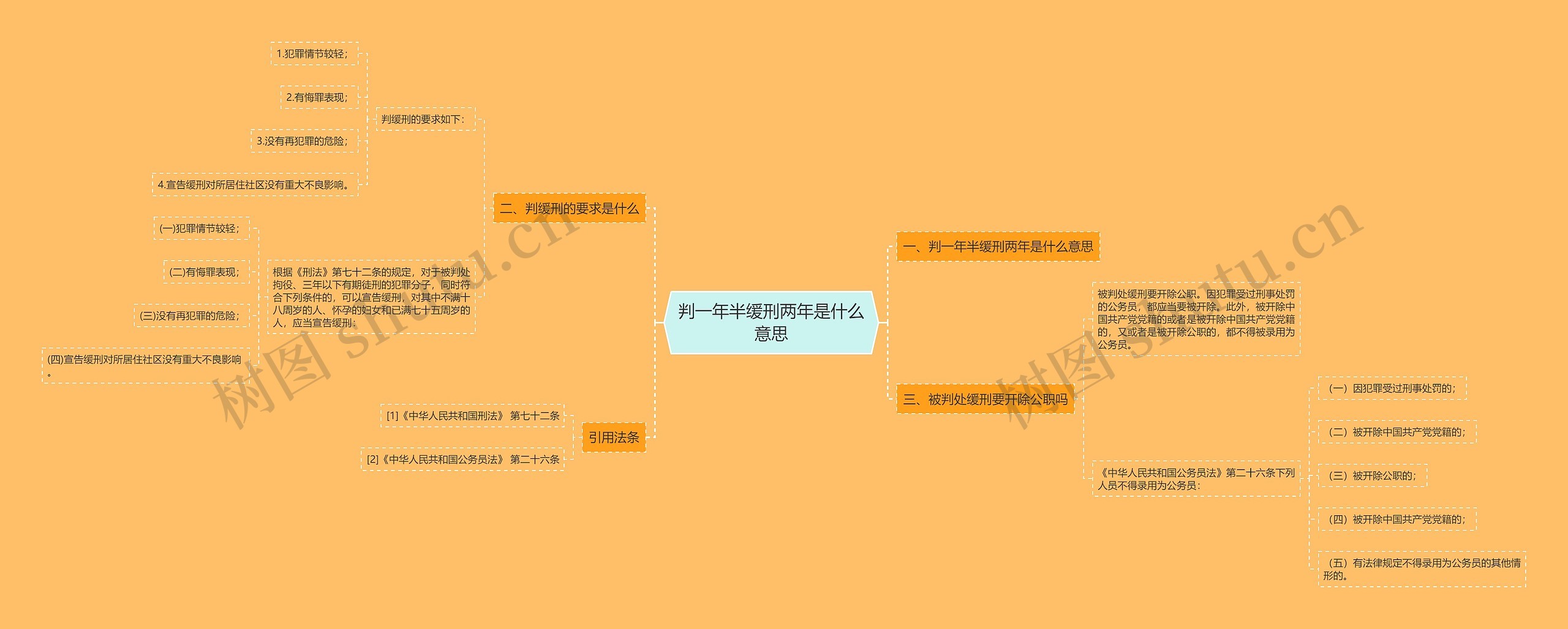 判一年半缓刑两年是什么意思