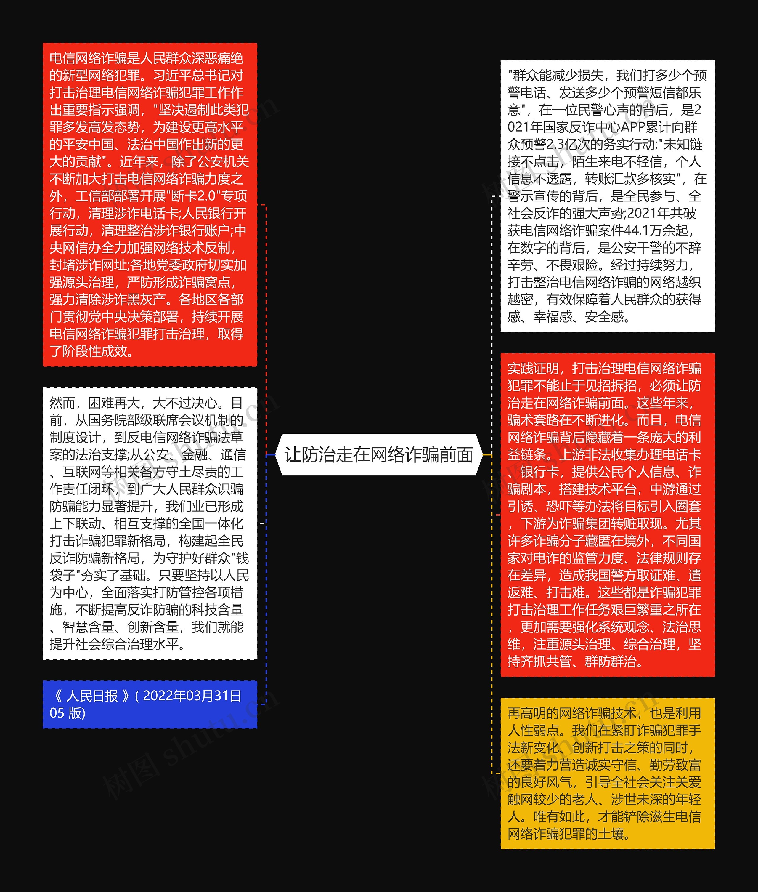 让防治走在网络诈骗前面