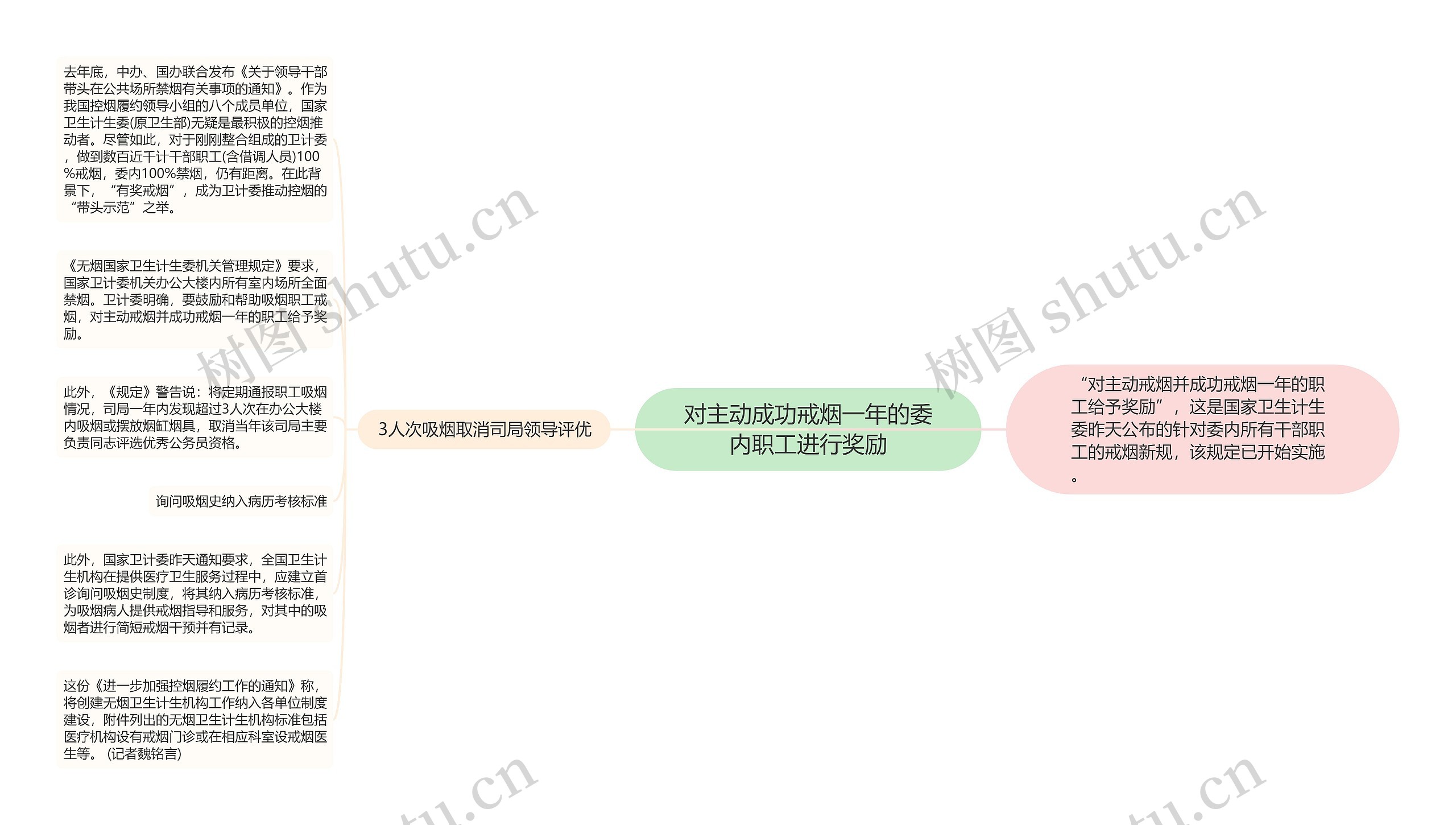 对主动成功戒烟一年的委内职工进行奖励