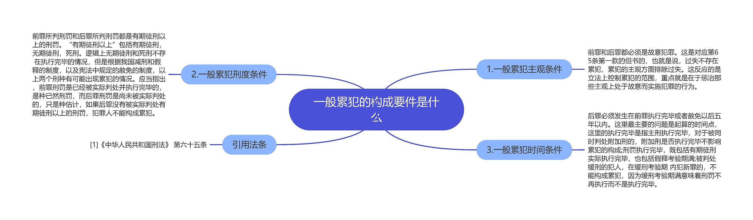 一般累犯的构成要件是什么思维导图