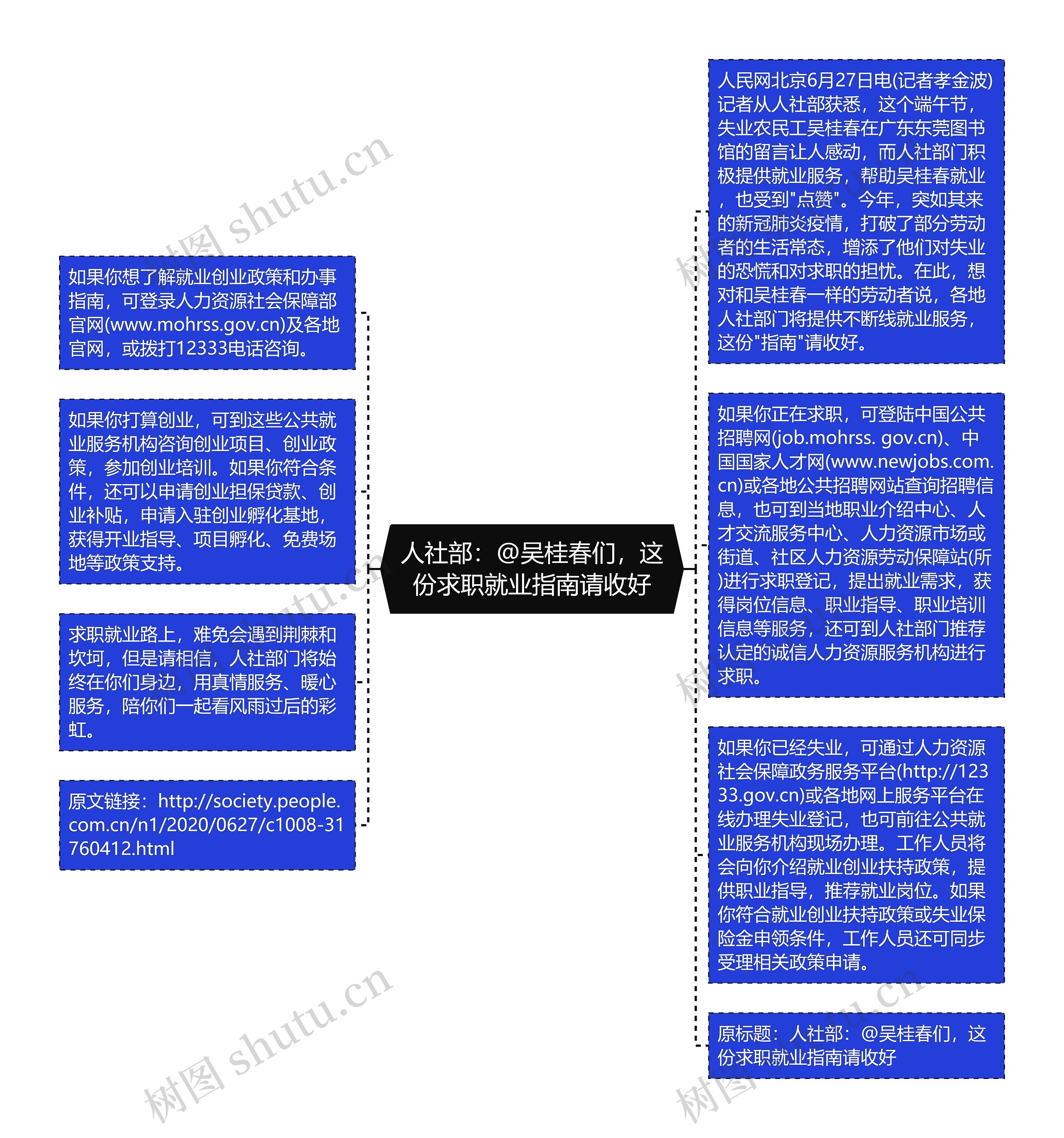 人社部：@吴桂春们，这份求职就业指南请收好思维导图