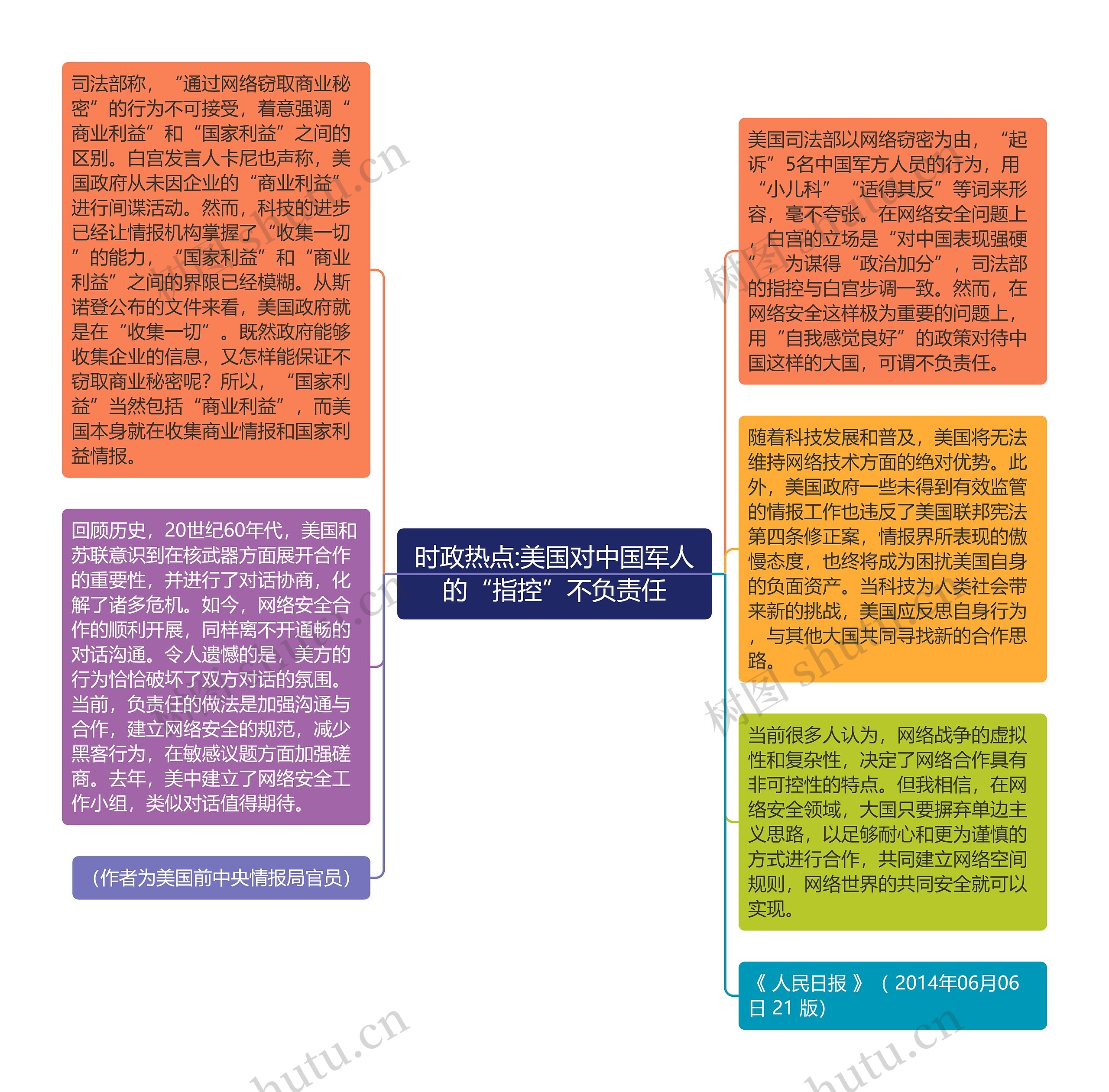 时政热点:美国对中国军人的“指控”不负责任思维导图高清图 时政热点:美国对中国军人的“指控”不负责任思维导图