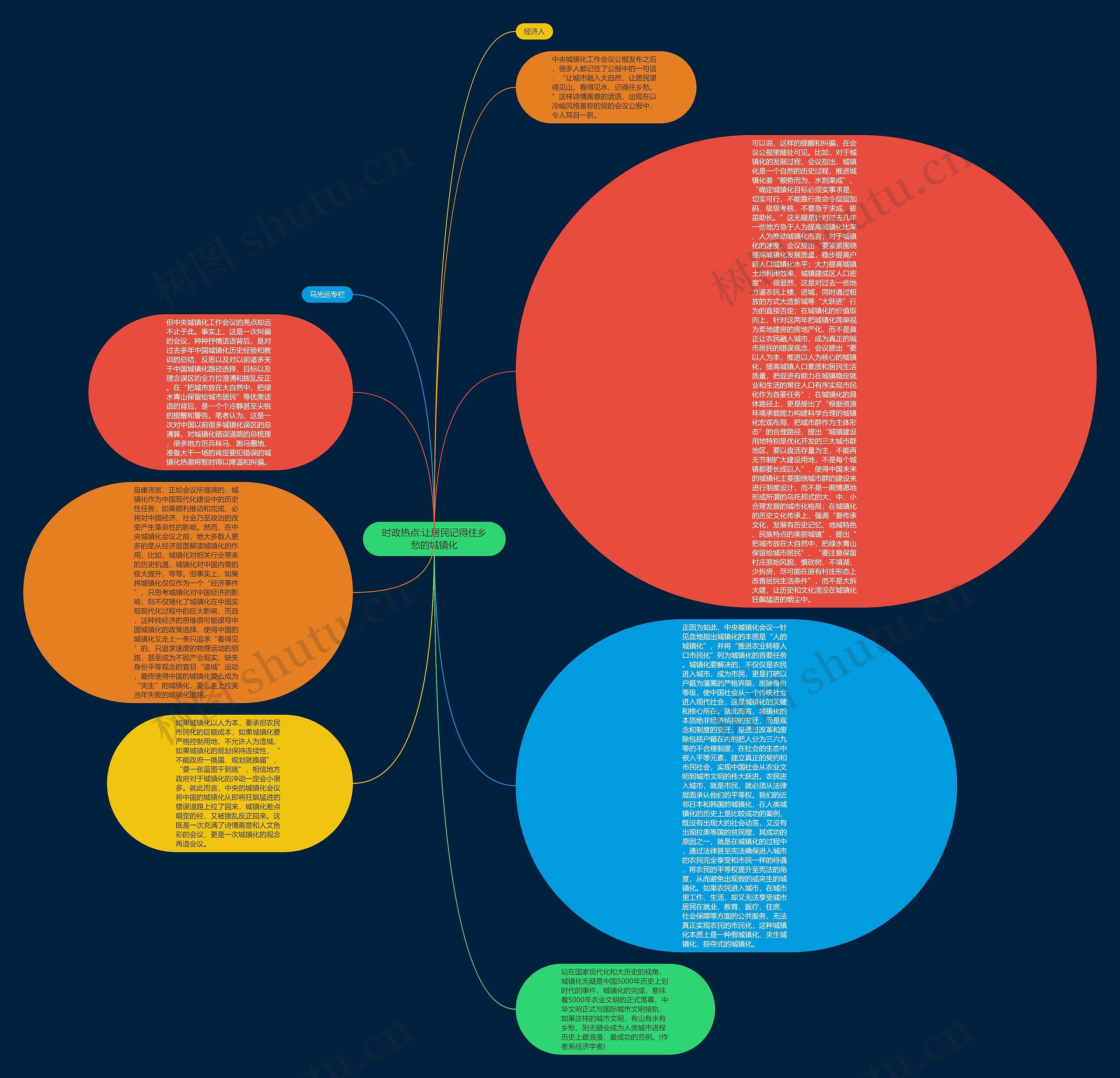 时政热点:让居民记得住乡愁的城镇化思维导图