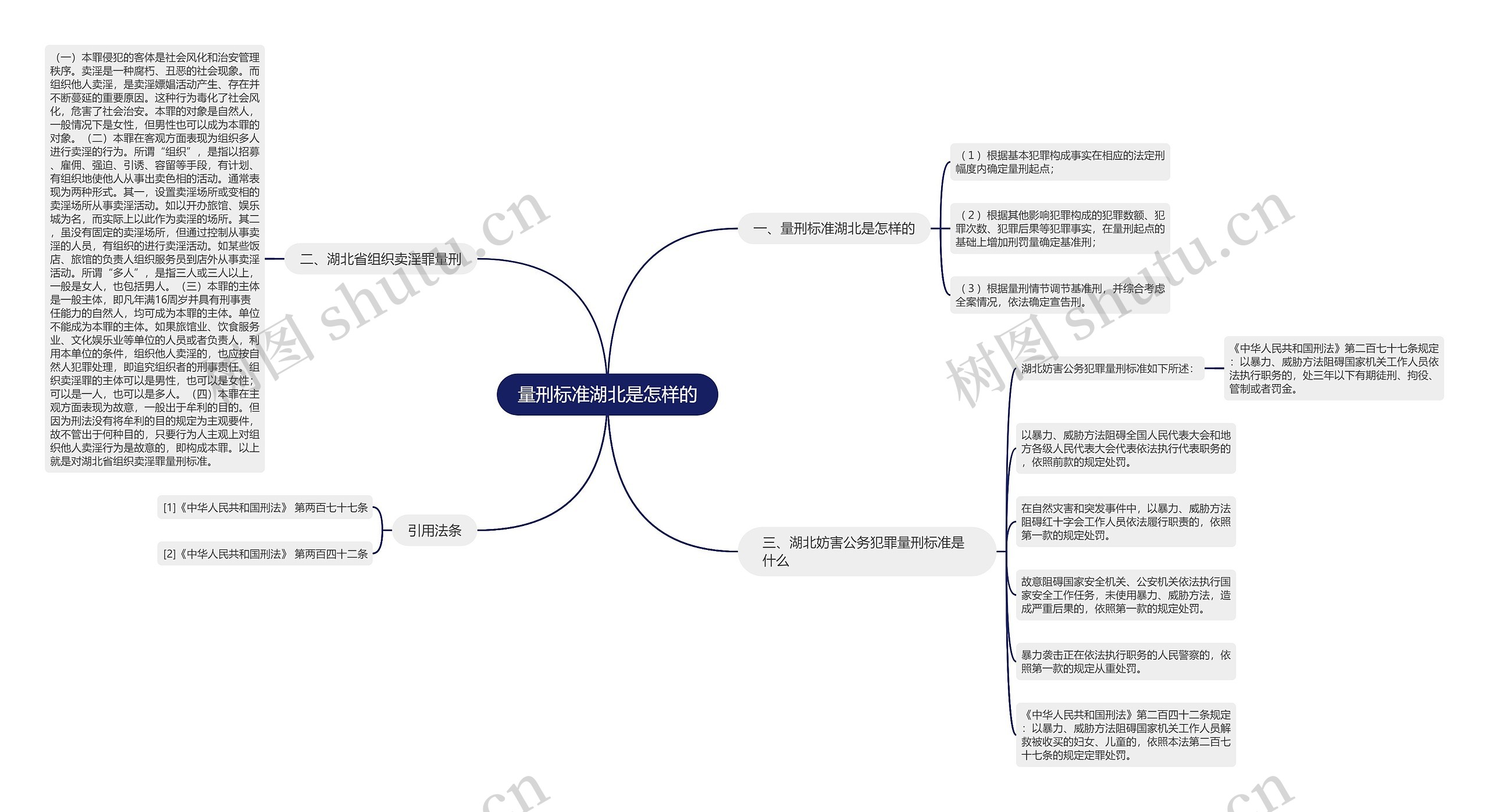 量刑标准湖北是怎样的思维导图