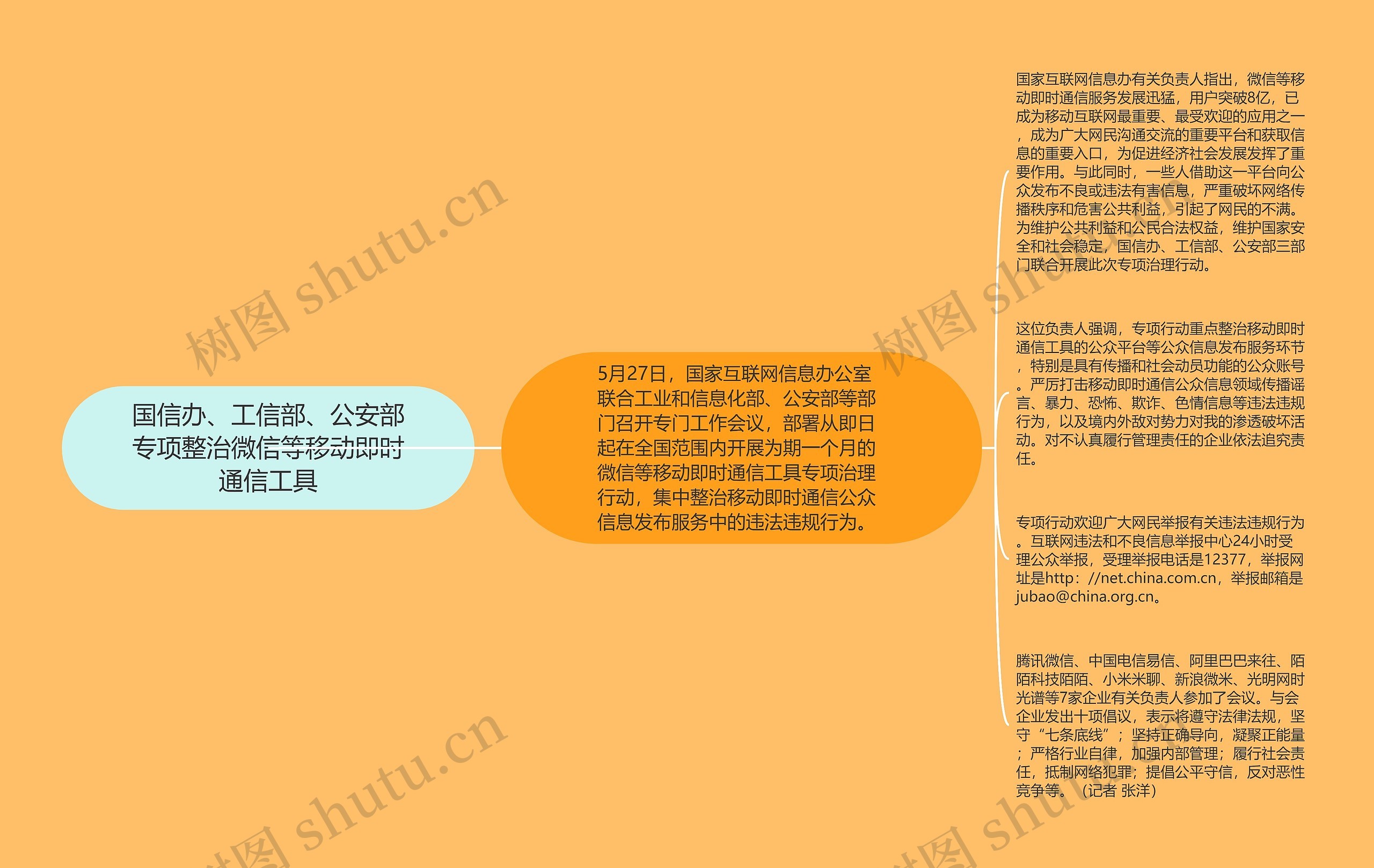 国信办、工信部、公安部专项整治微信等移动即时通信工具思维导图