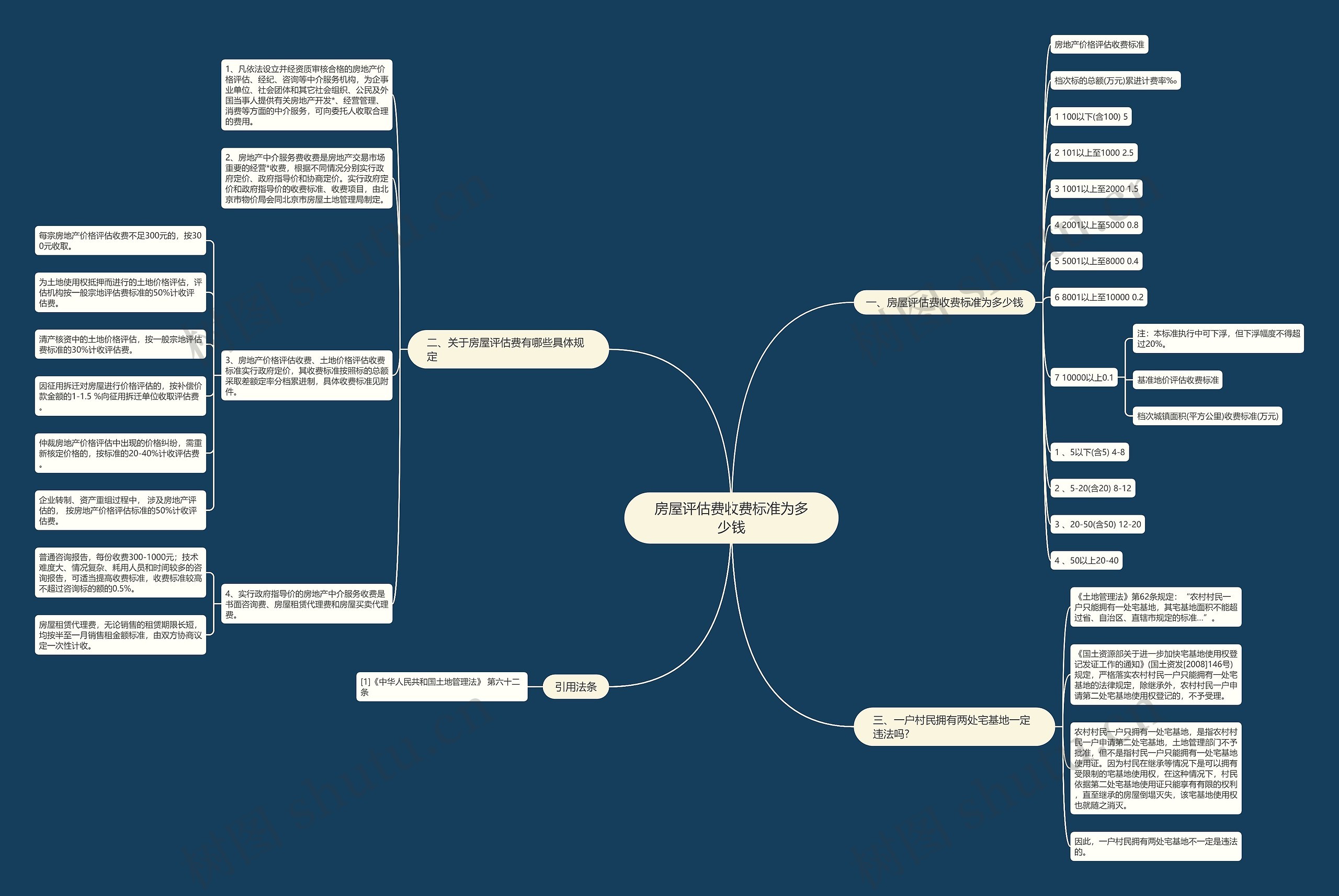 房屋评估费收费标准为多少钱 房屋评估费收费标准为多少钱