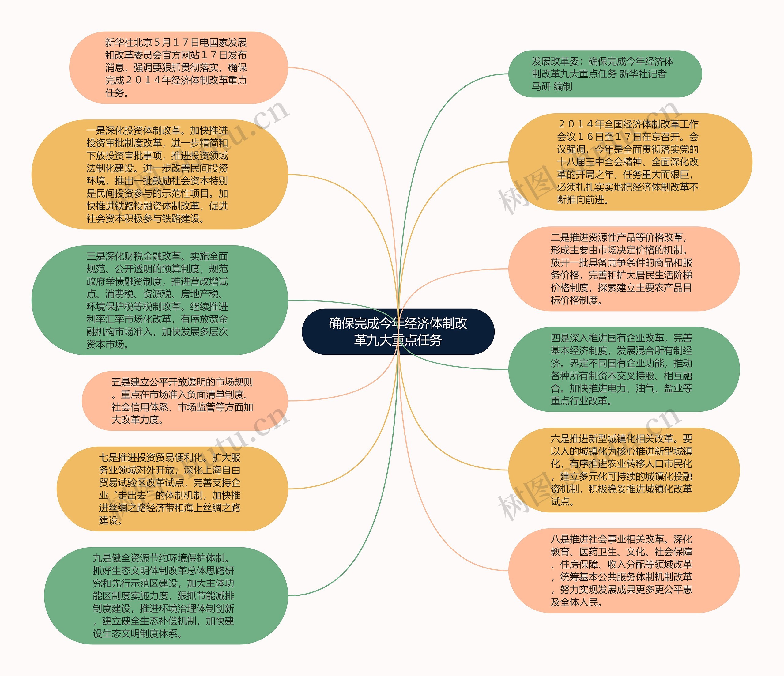 确保完成今年经济体制改革九大重点任务