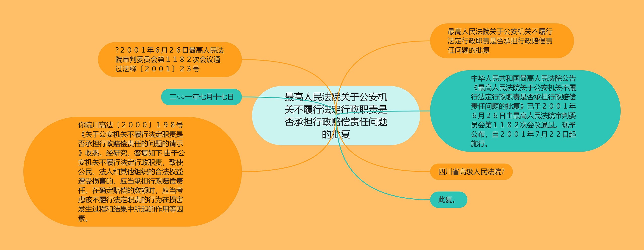 最高人民法院关于公安机关不履行法定行政职责是否承担行政赔偿责任问题的批复