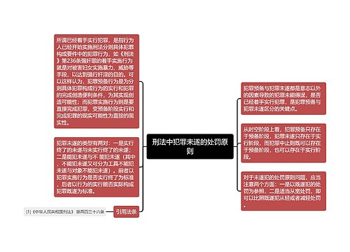 刑法中犯罪未遂的处罚原则