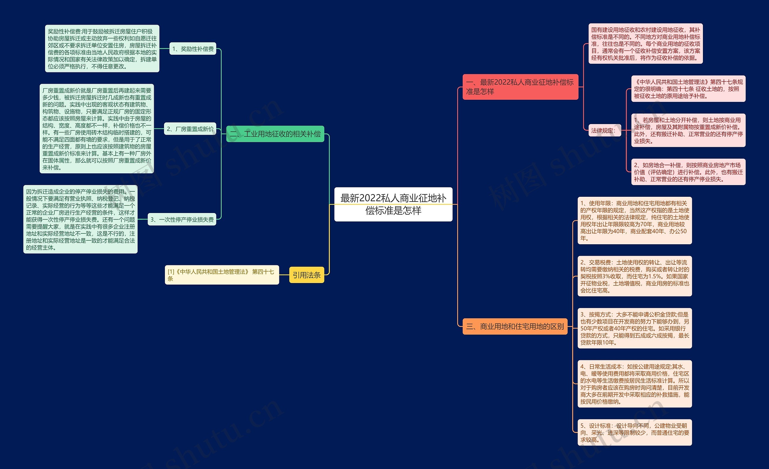 最新2022私人商业征地补偿标准是怎样 最新2022私人商业征地补偿标准是怎样