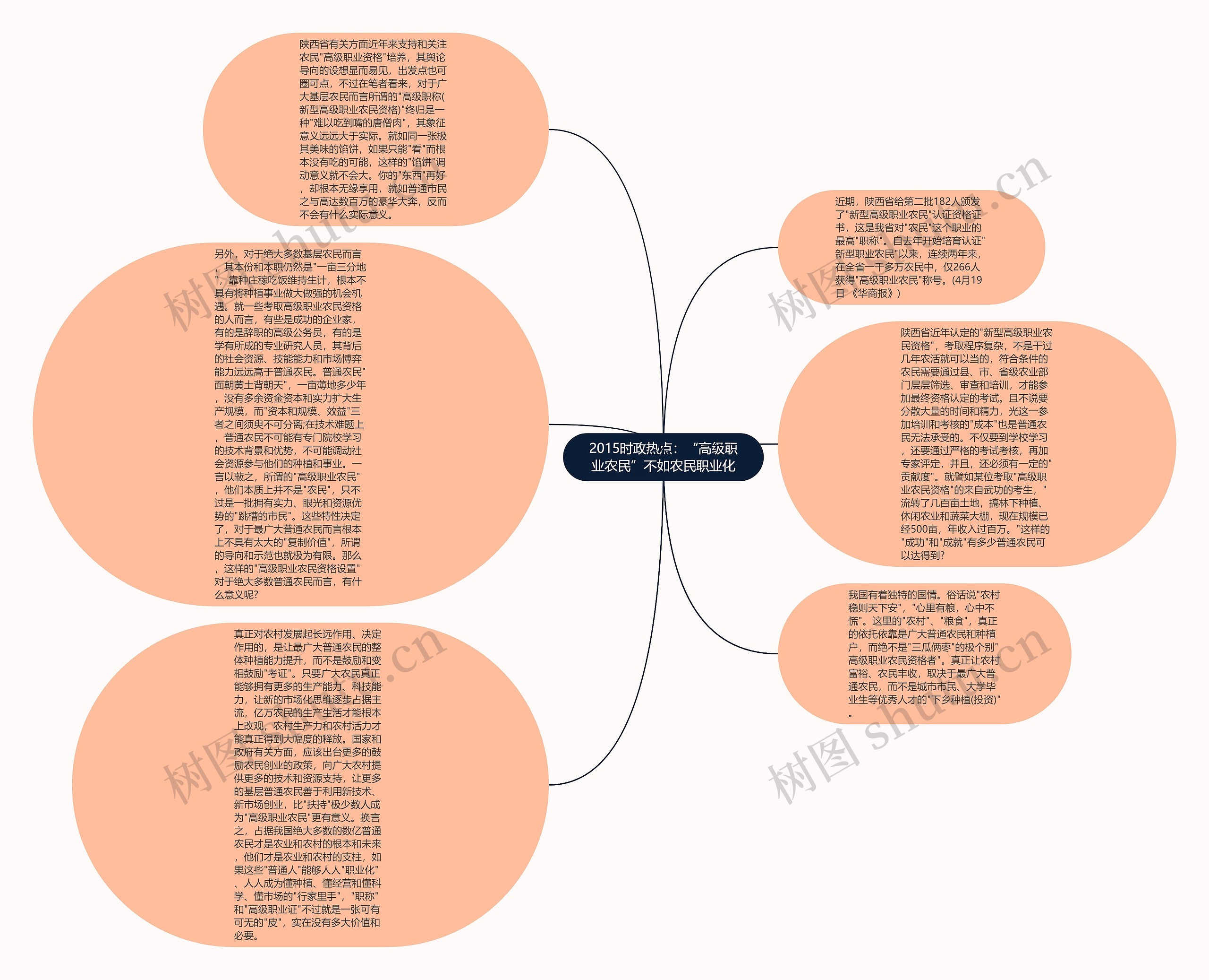 2015时政热点：“高级职业农民”不如农民职业化思维导图