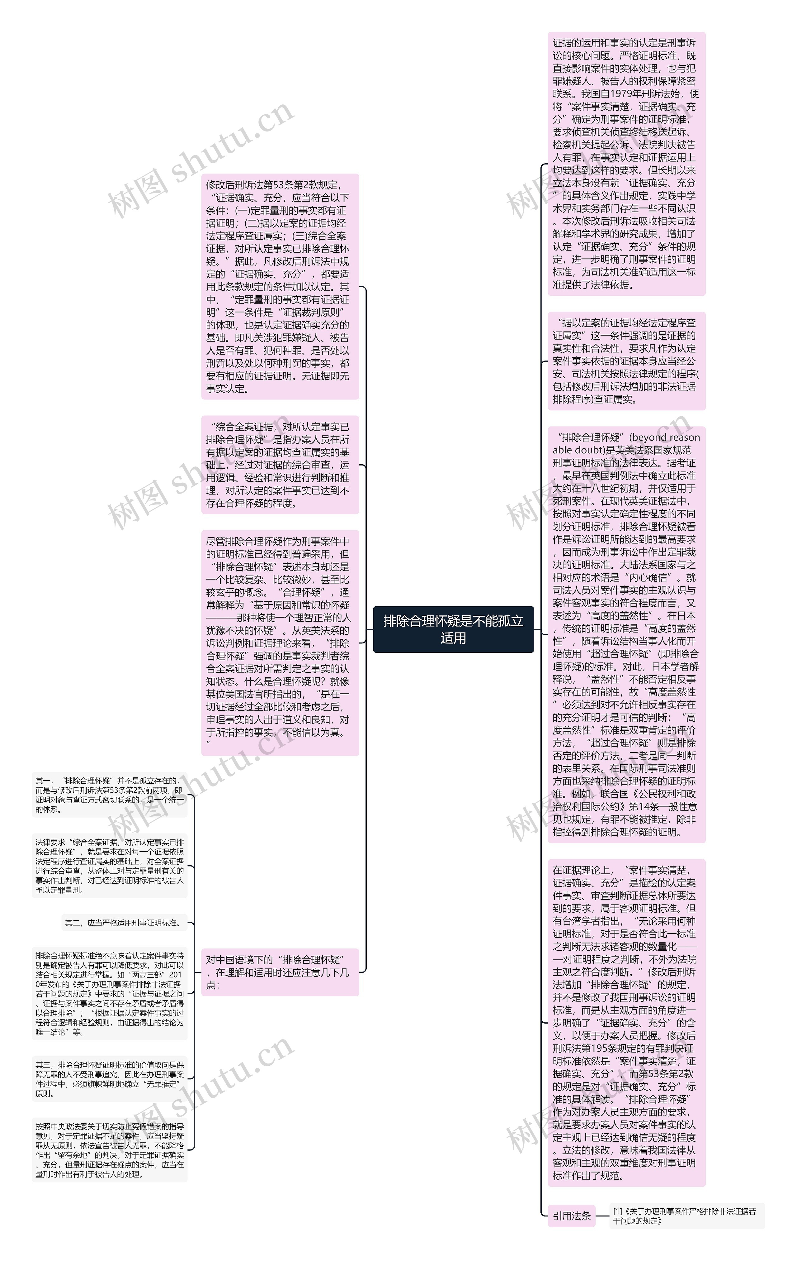 排除合理怀疑是不能孤立适用思维导图