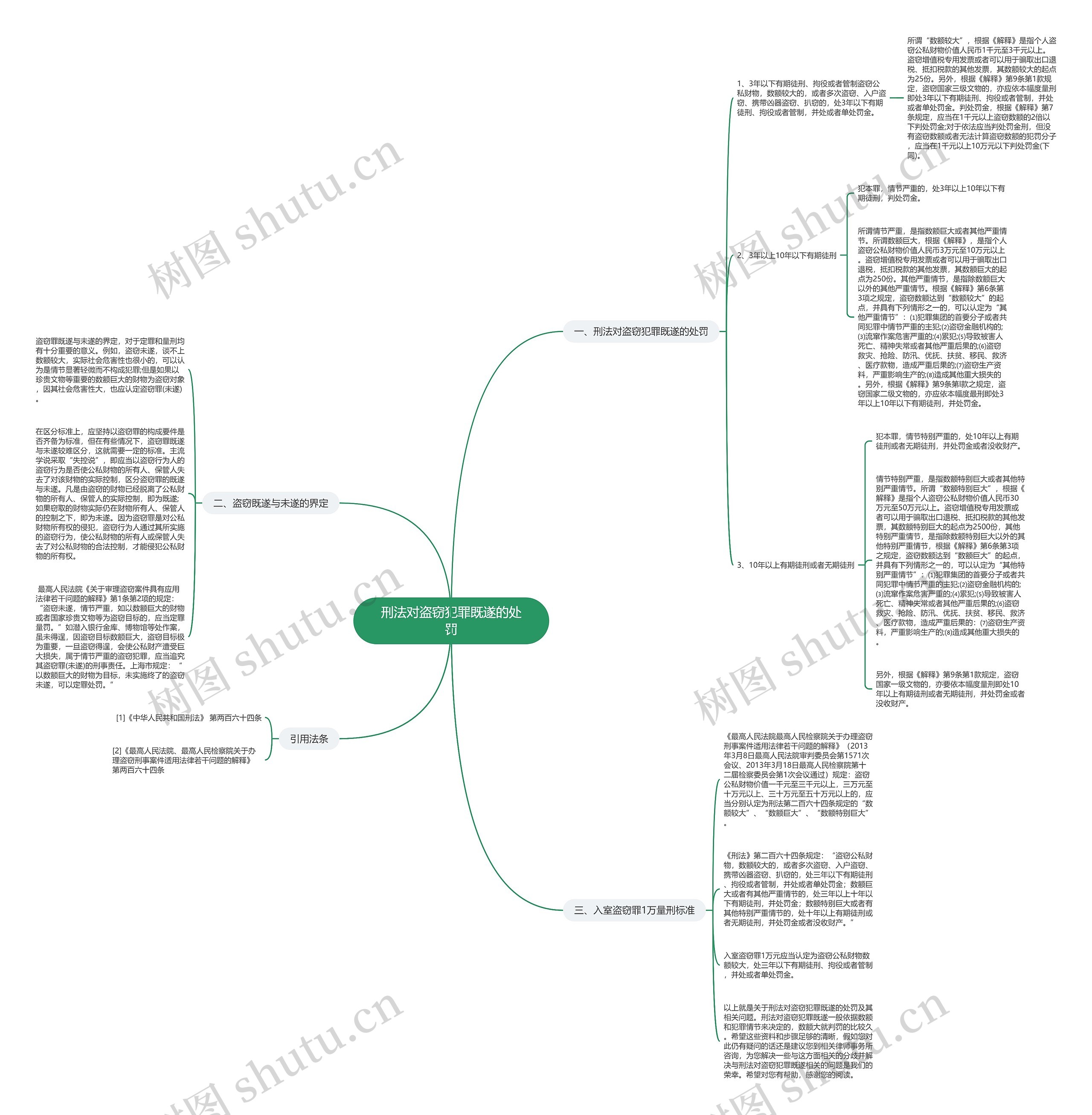 刑法对盗窃犯罪既遂的处罚 刑法对盗窃犯罪既遂的处罚