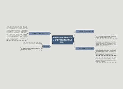 诈骗案的民事赔偿咋计算，诈骗判刑出来后没钱还怎么办