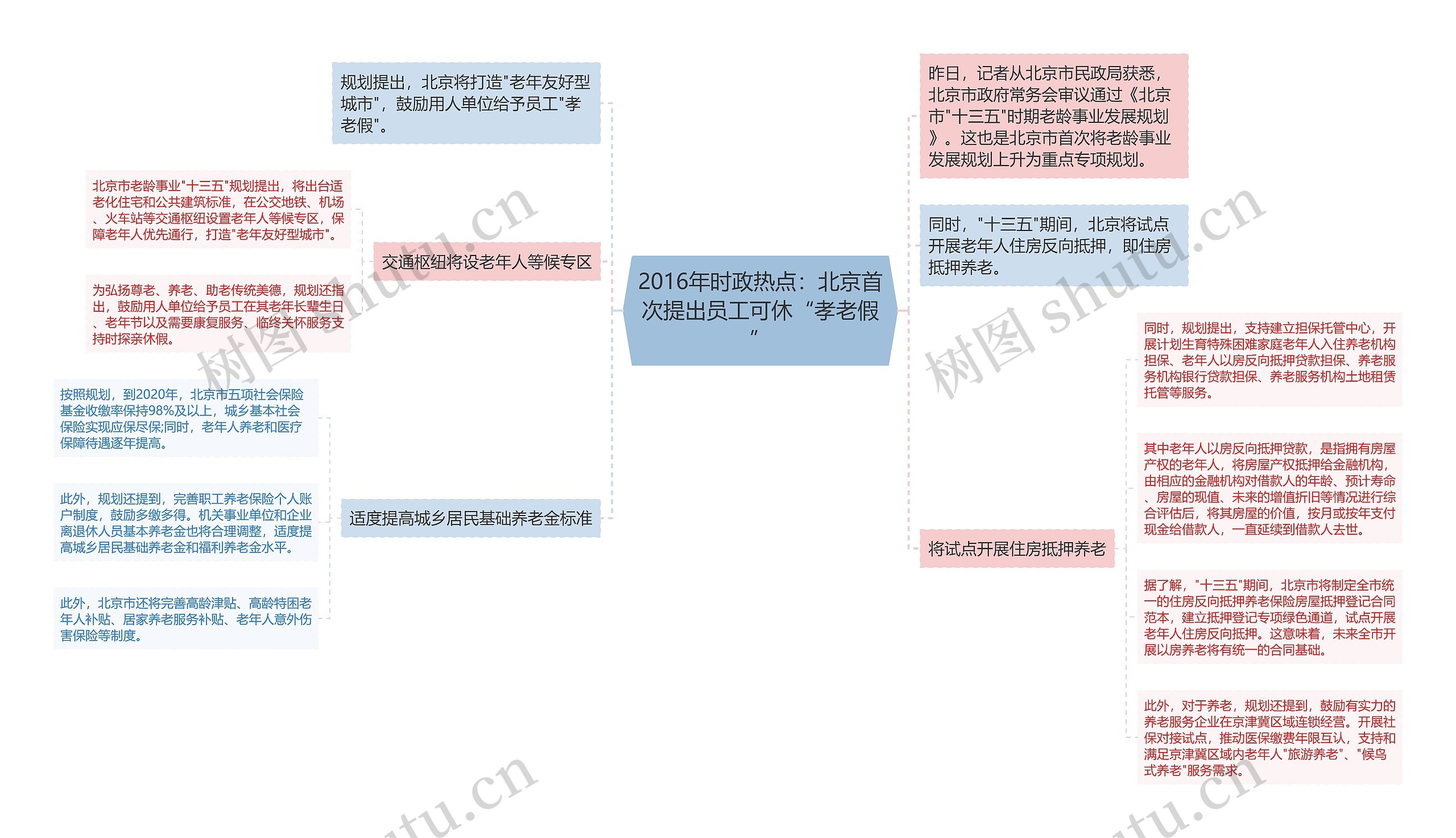 2016年时政热点：北京首次提出员工可休“孝老假”