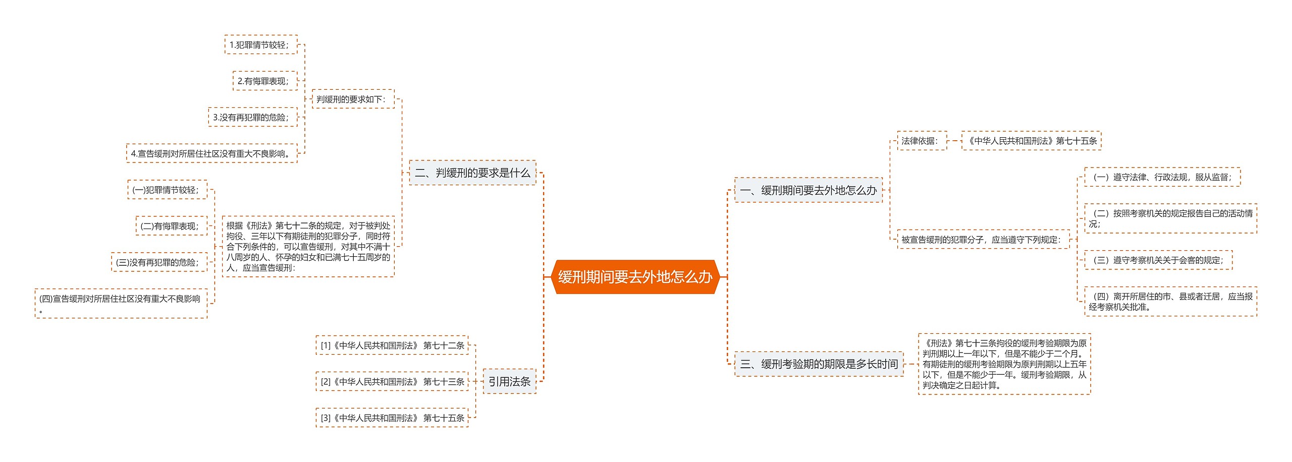 缓刑期间要去外地怎么办思维导图