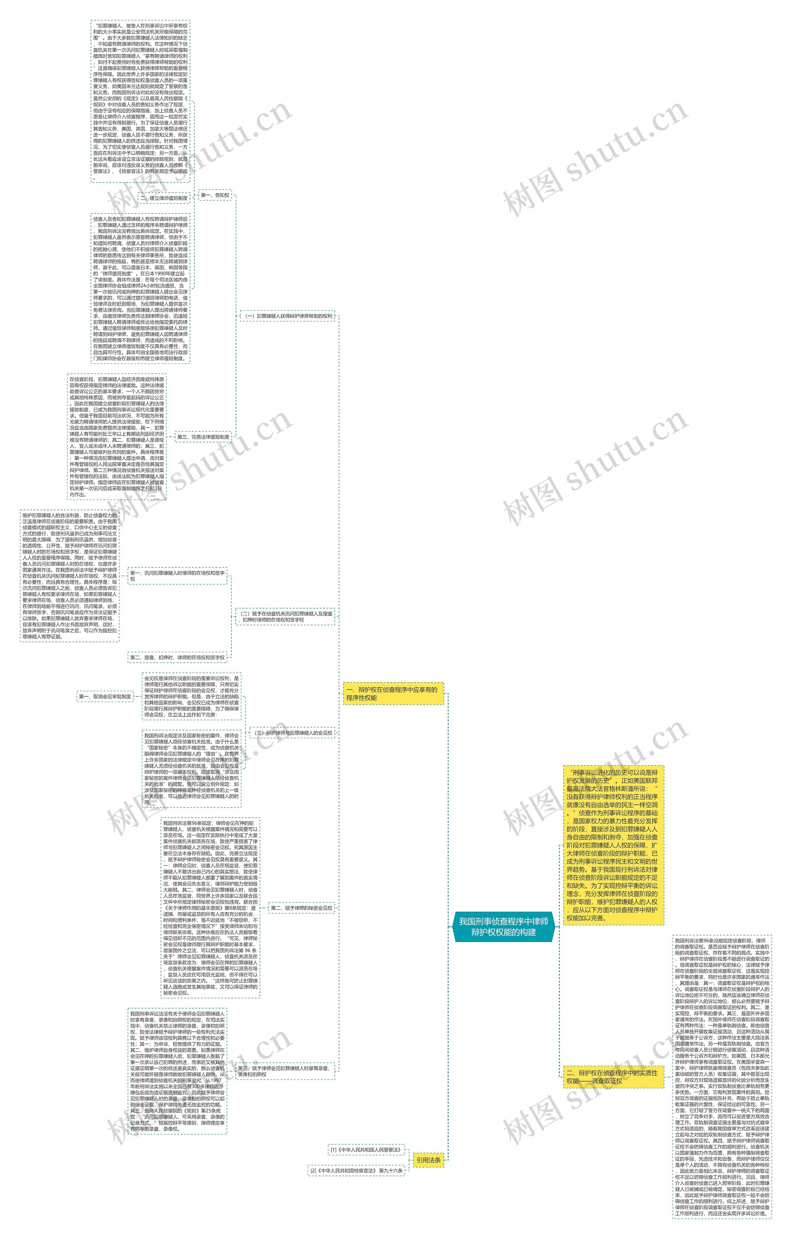 我国刑事侦查程序中律师辩护权权能的构建 我国刑事侦查程序中律师辩护权权能的构建