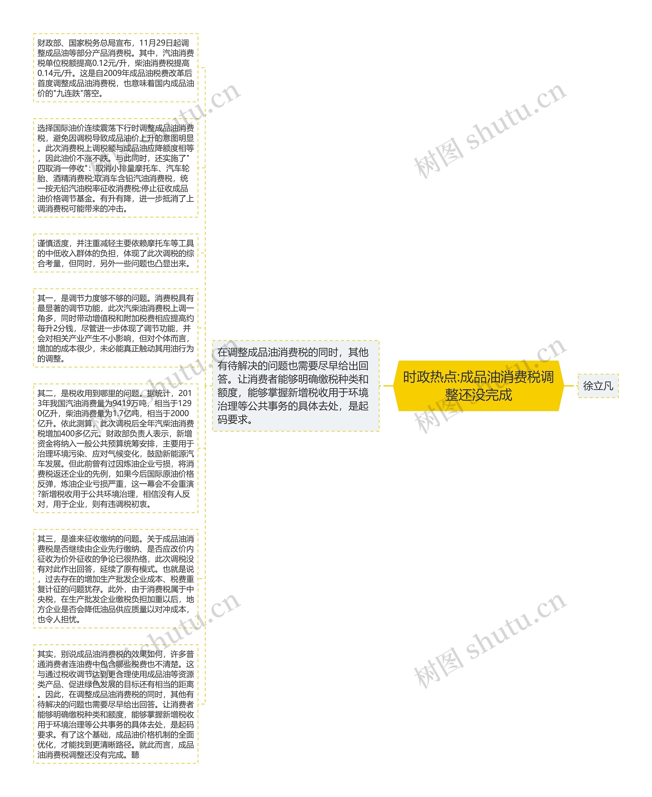 时政热点:成品油消费税调整还没完成思维导图