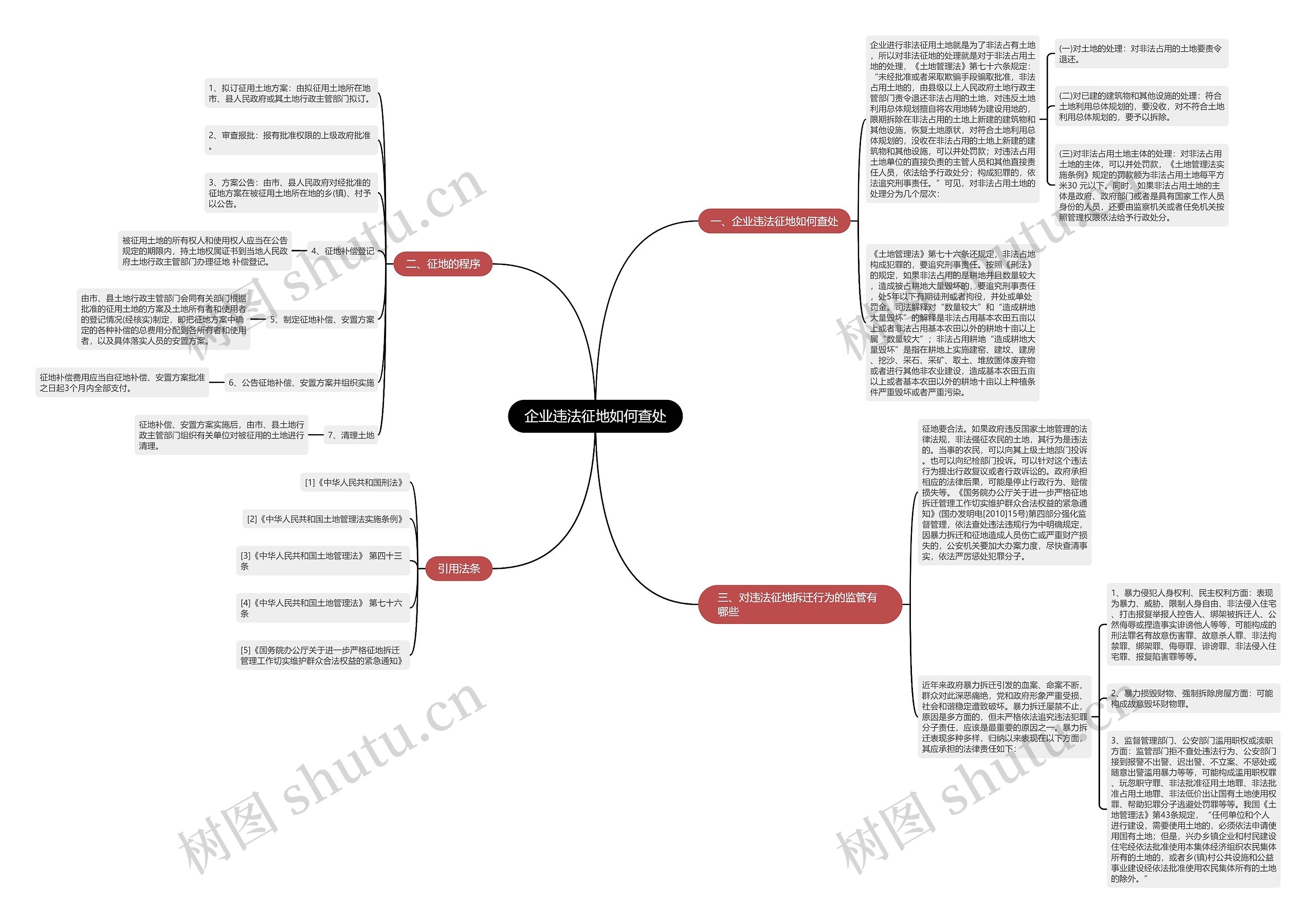 企业违法征地如何查处思维导图