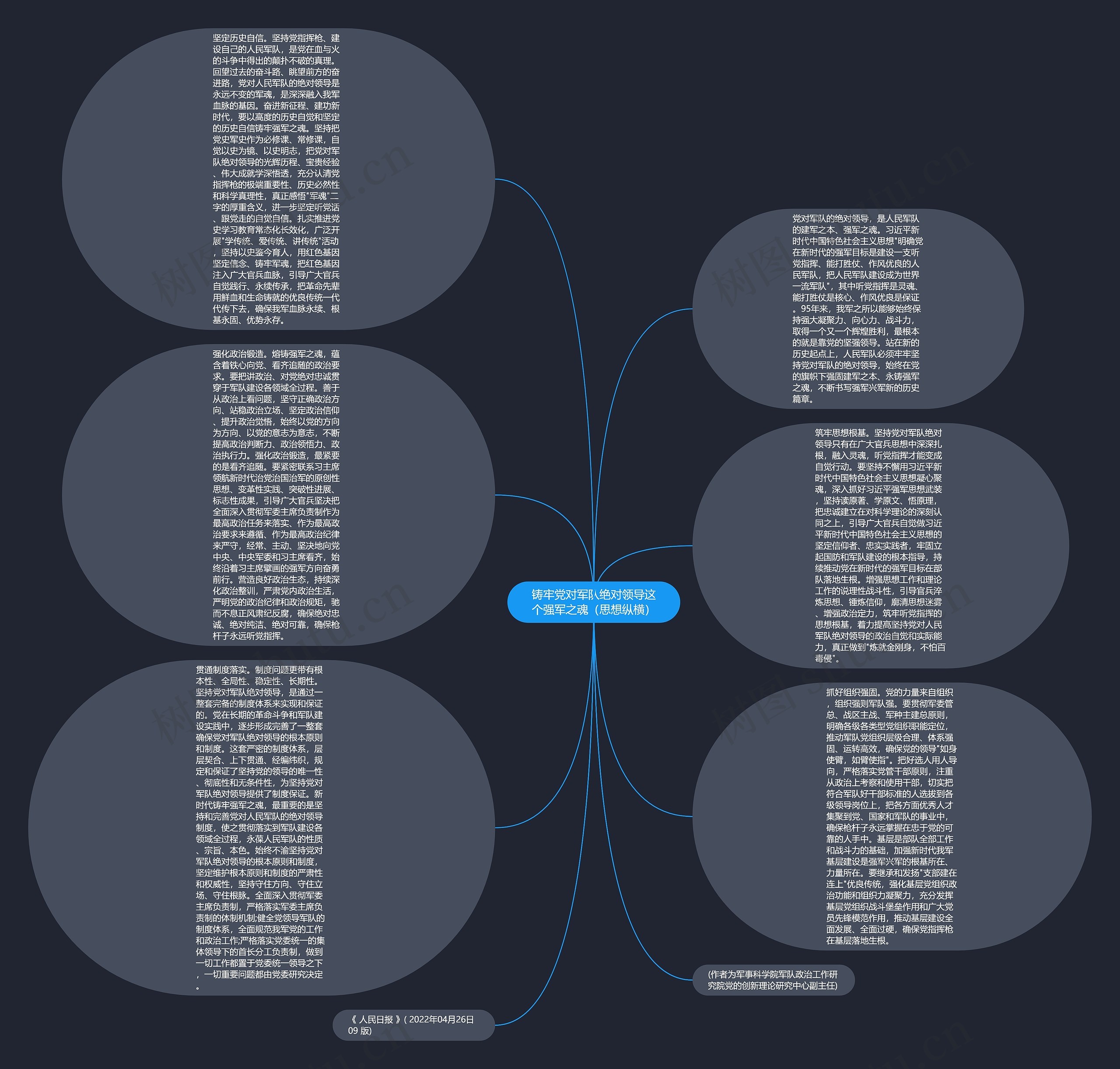 铸牢党对军队绝对领导这个强军之魂（思想纵横）思维导图