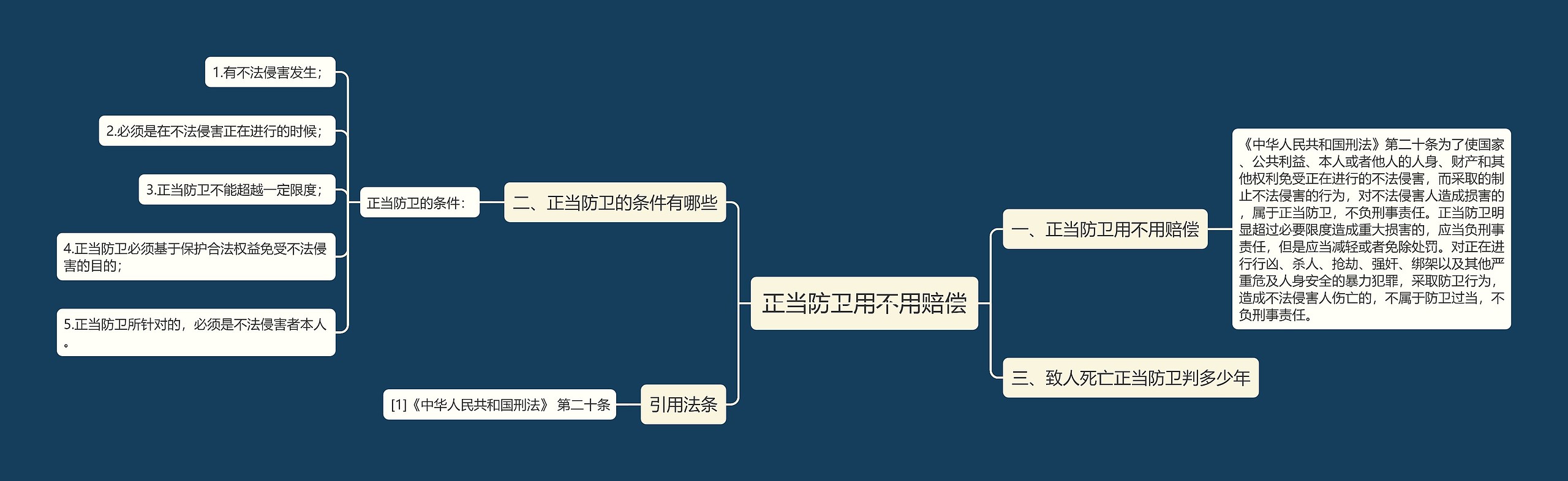 正当防卫用不用赔偿思维导图