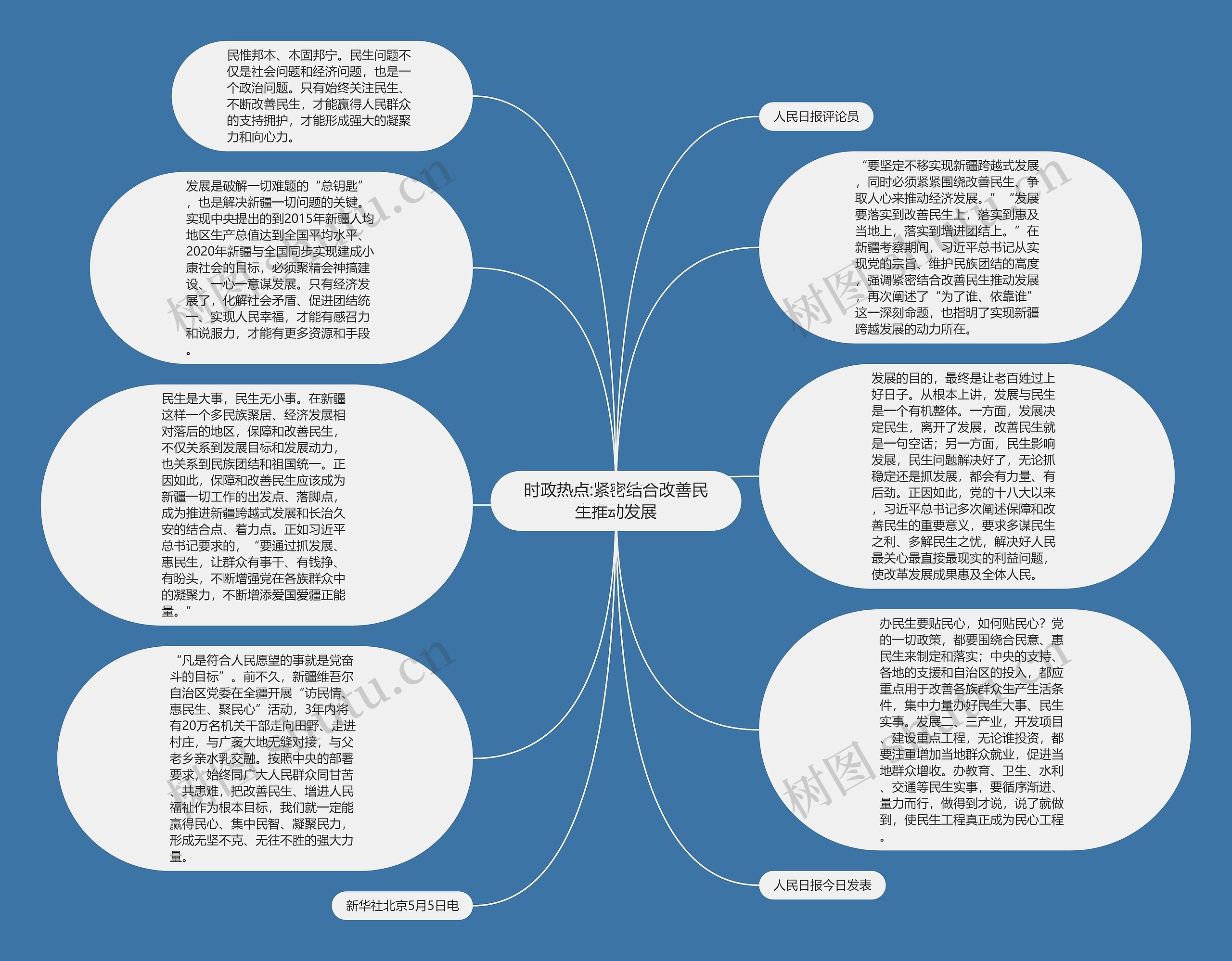 时政热点:紧密结合改善民生推动发展思维导图