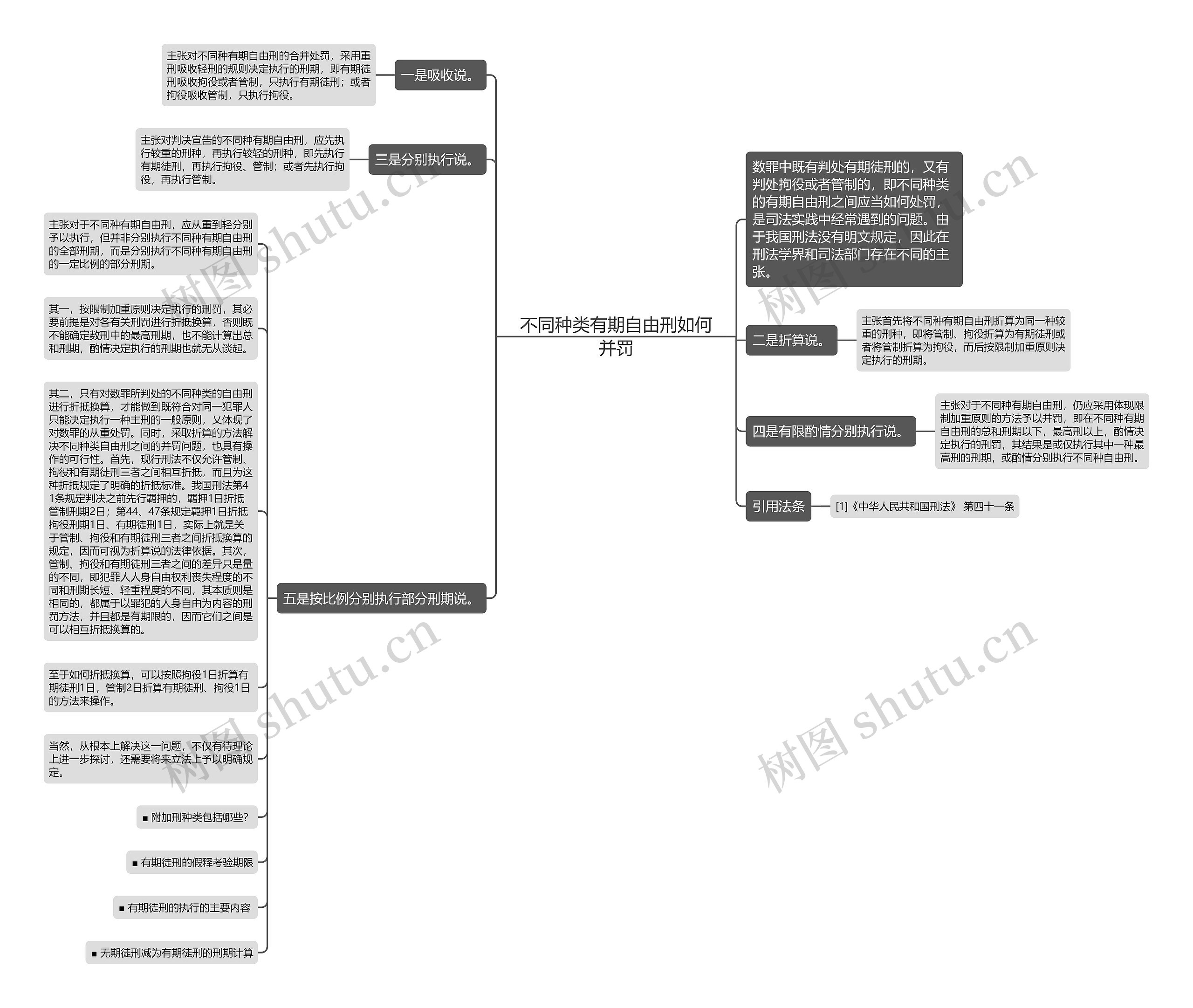 不同种类有期自由刑如何并罚思维导图