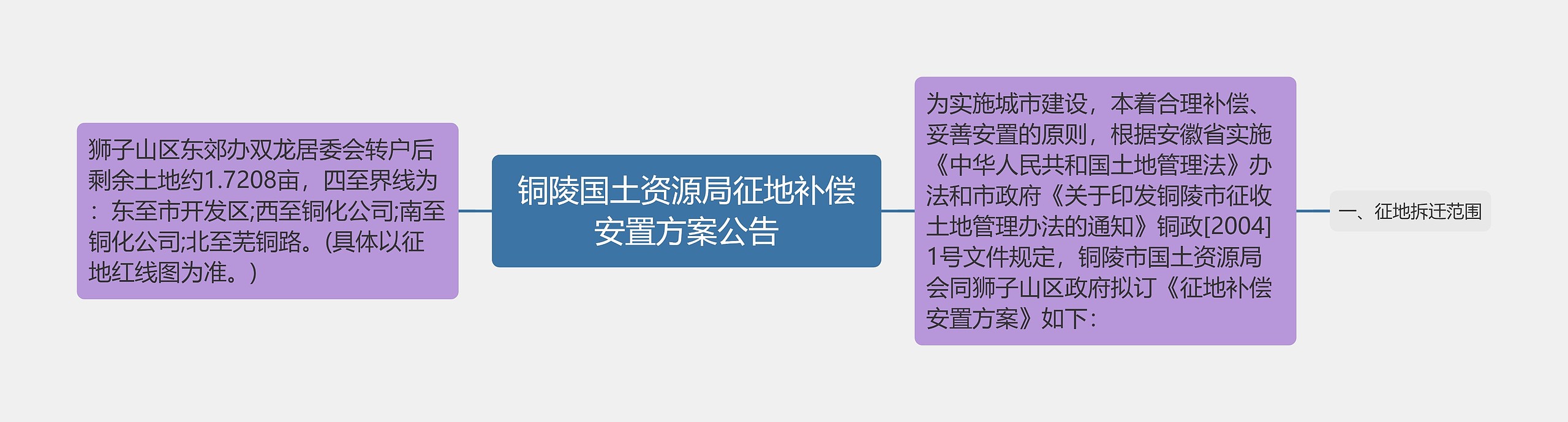 铜陵国土资源局征地补偿安置方案公告