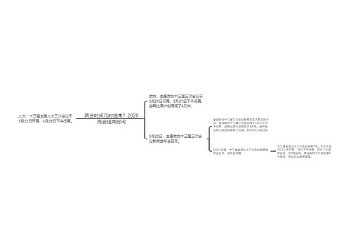 两会时间几时结束？2020两会结束时间