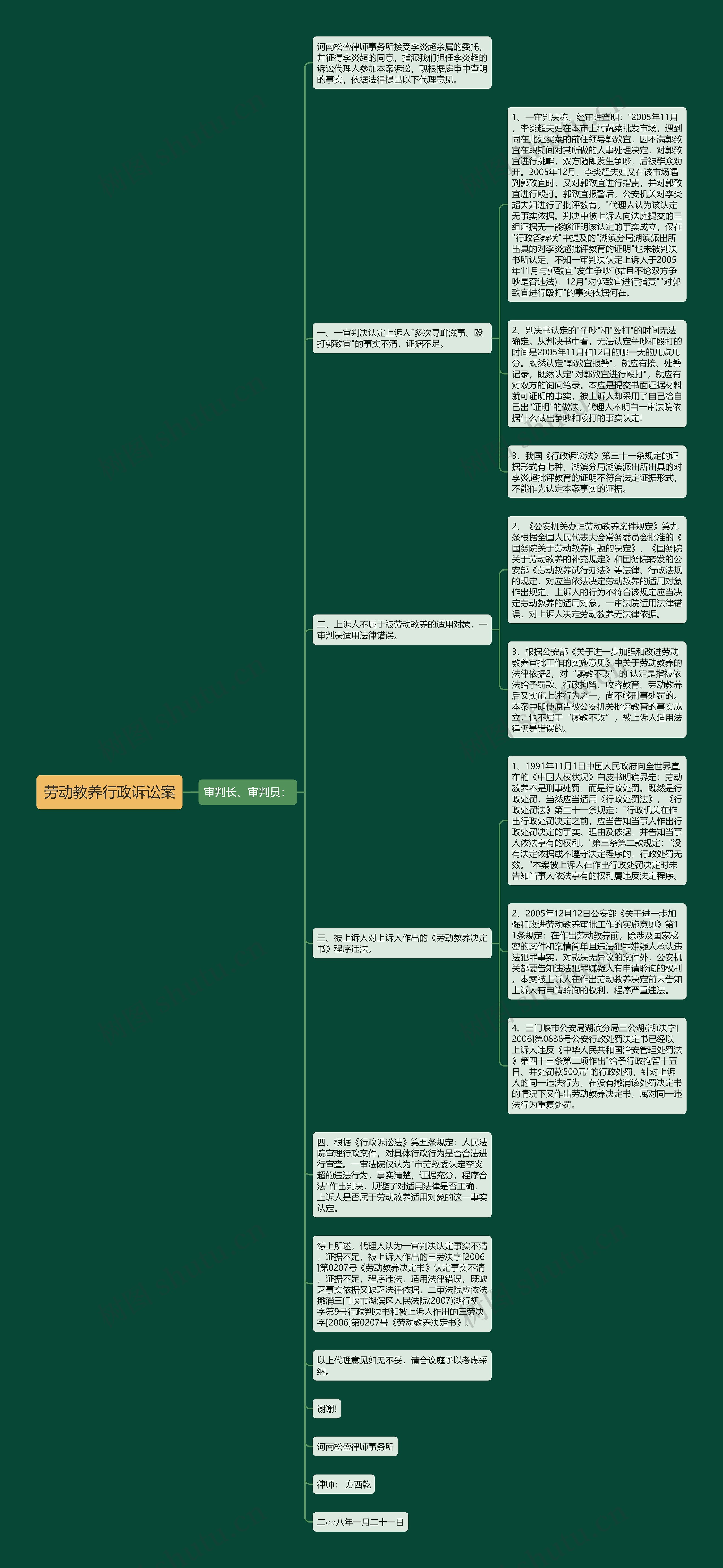 劳动教养行政诉讼案思维导图