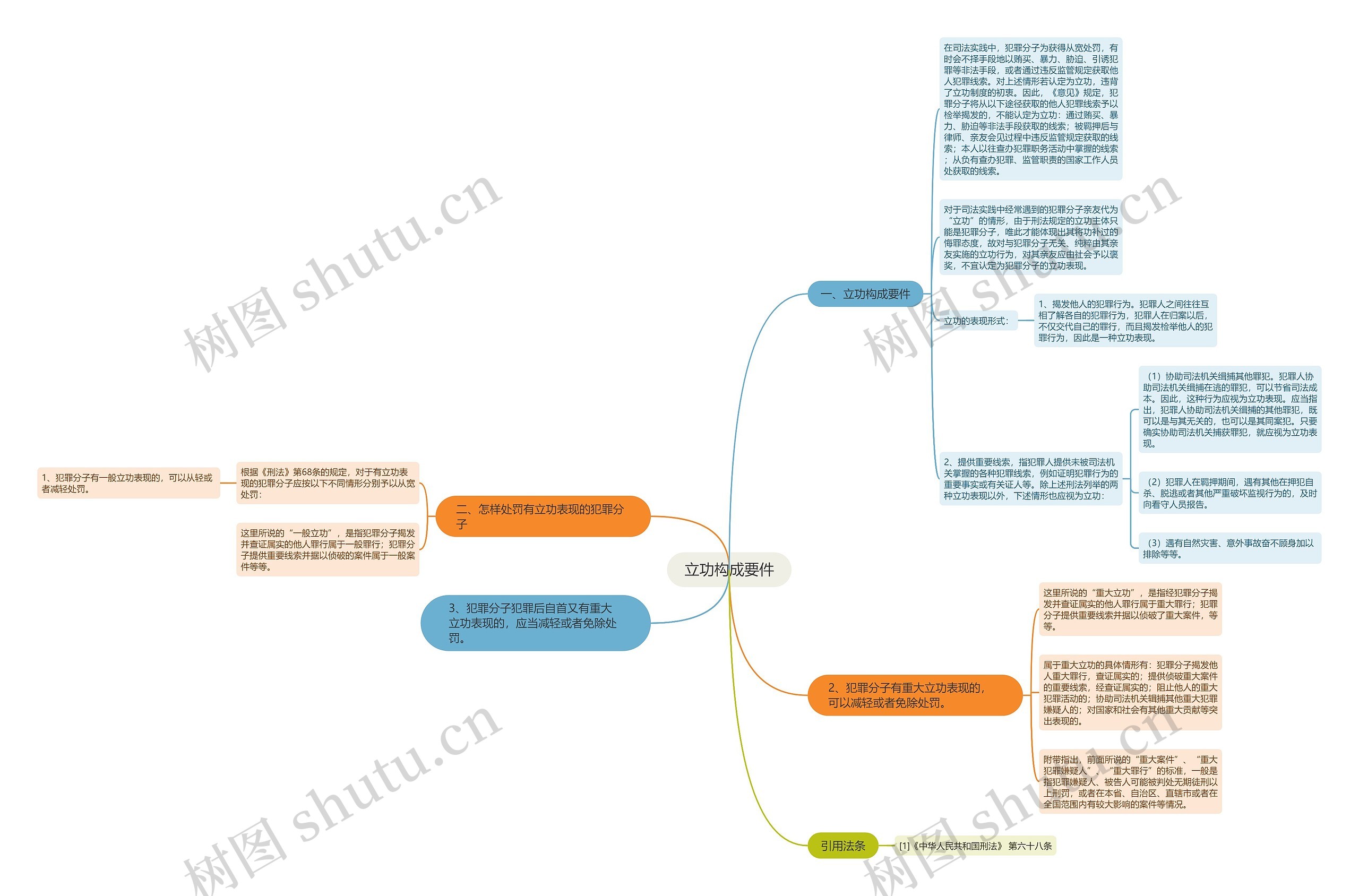 立功构成要件 立功构成要件