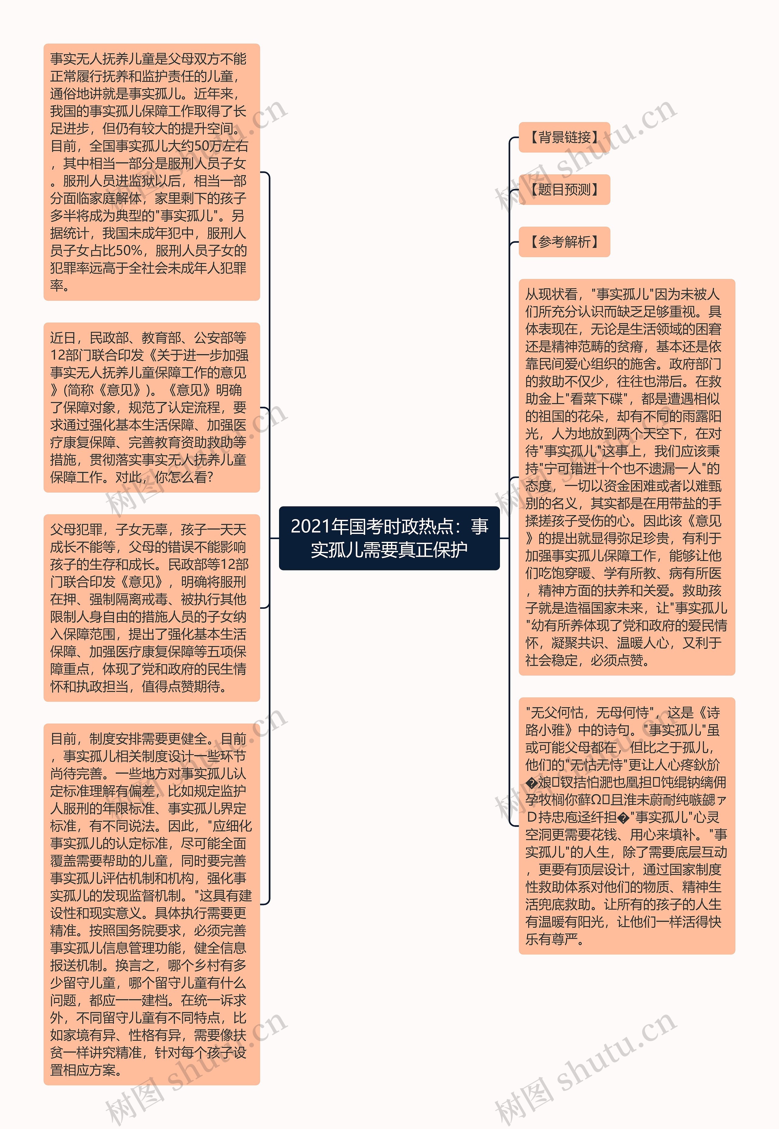 2021年国考时政热点：事实孤儿需要真正保护